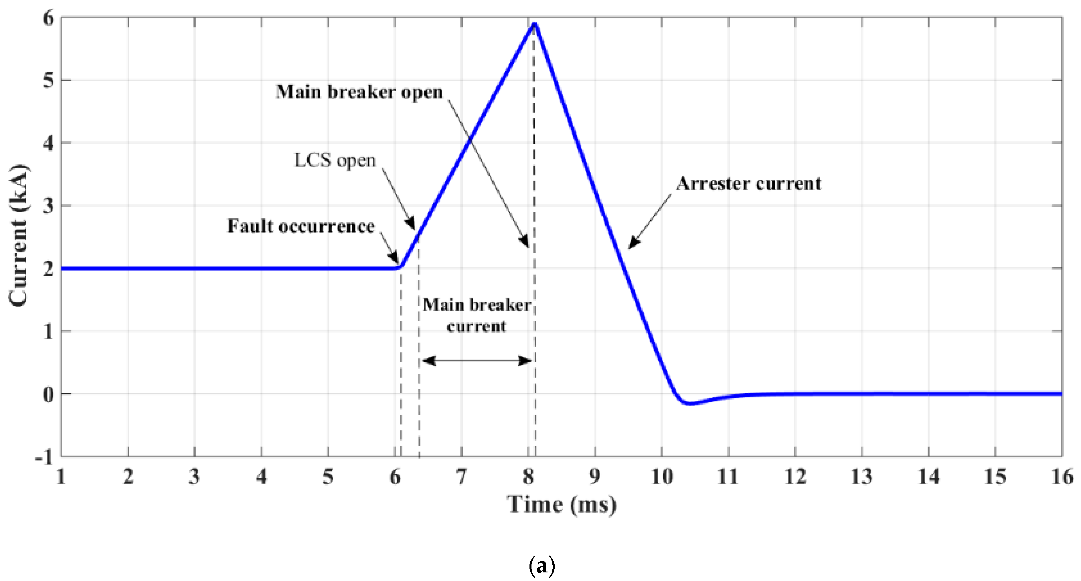 Energies 14 01526 g005a Energies 14 01526 g005a