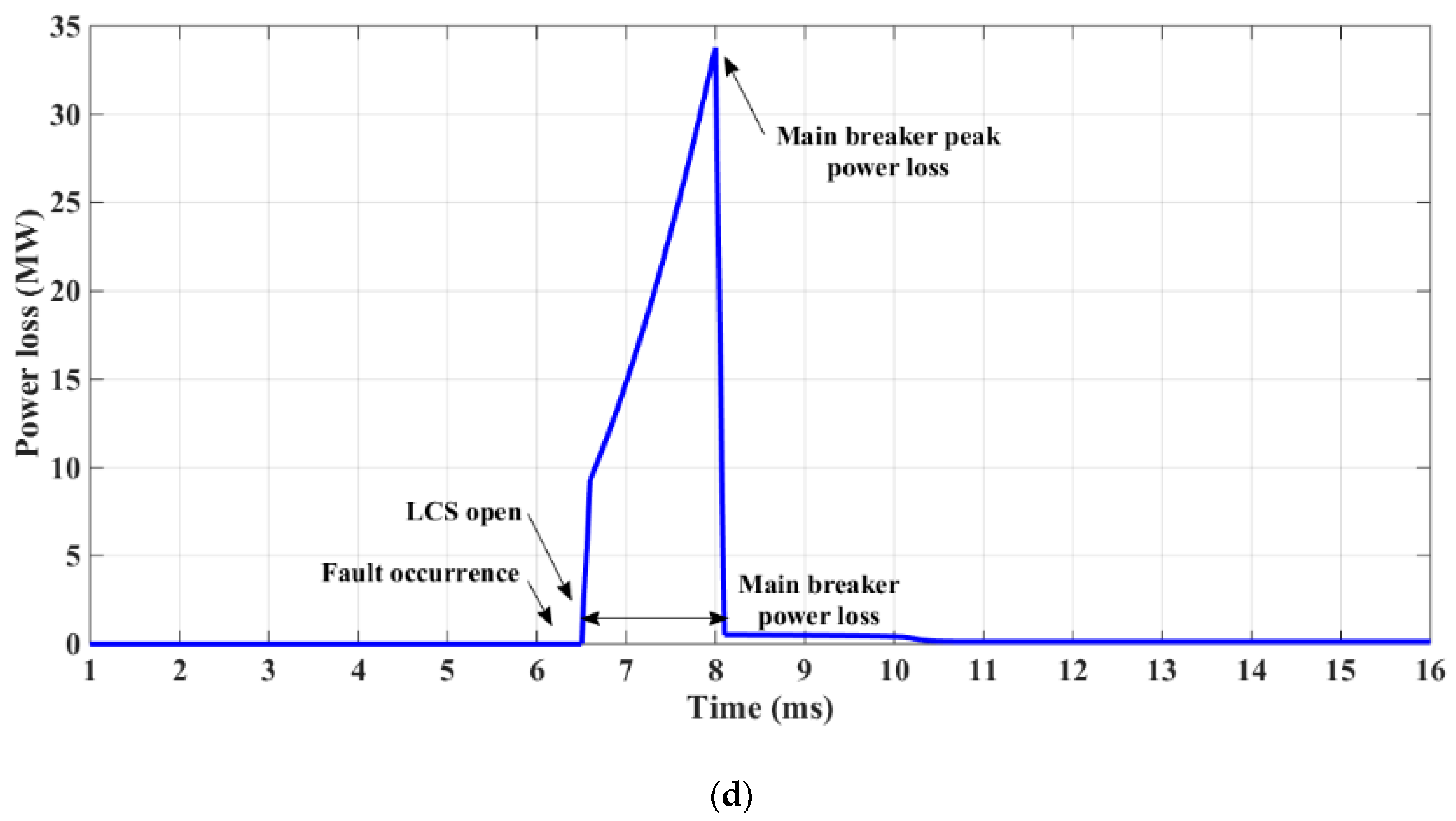 Energies 14 01526 g005c Energies 14 01526 g005c