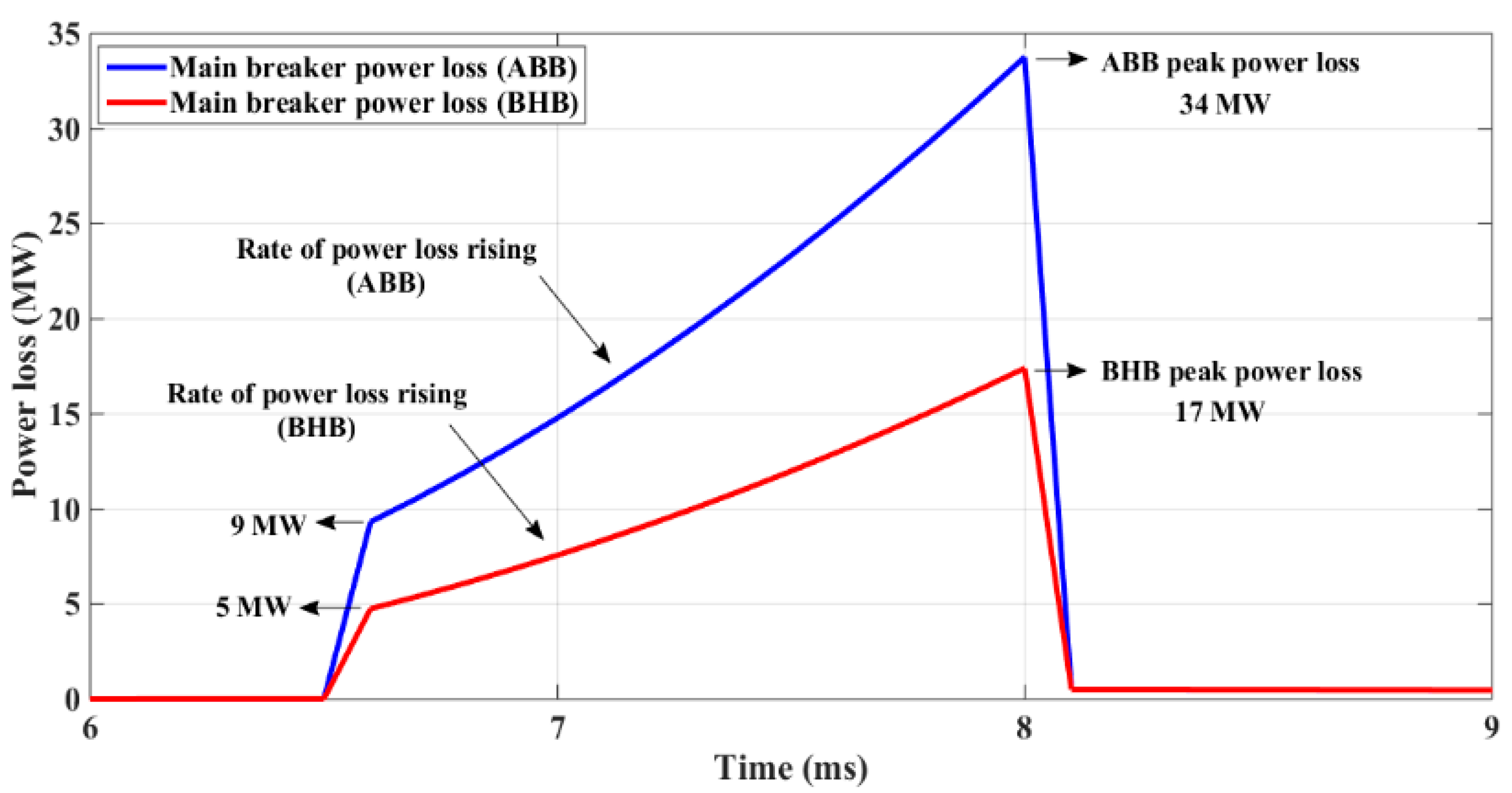 Energies 14 01526 g007 Energies 14 01526 g007