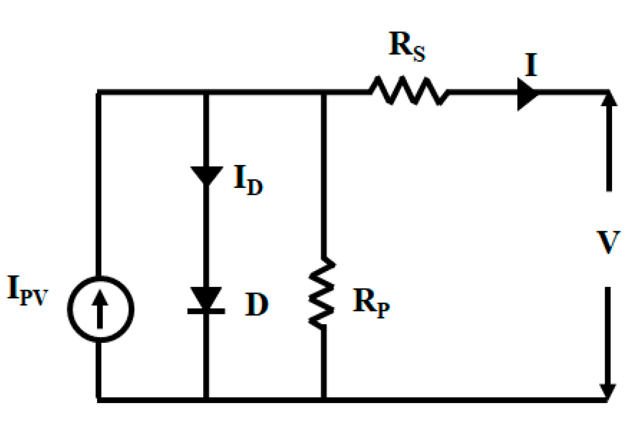 Energies 14 01527 g002 Energies 14 01527 g002