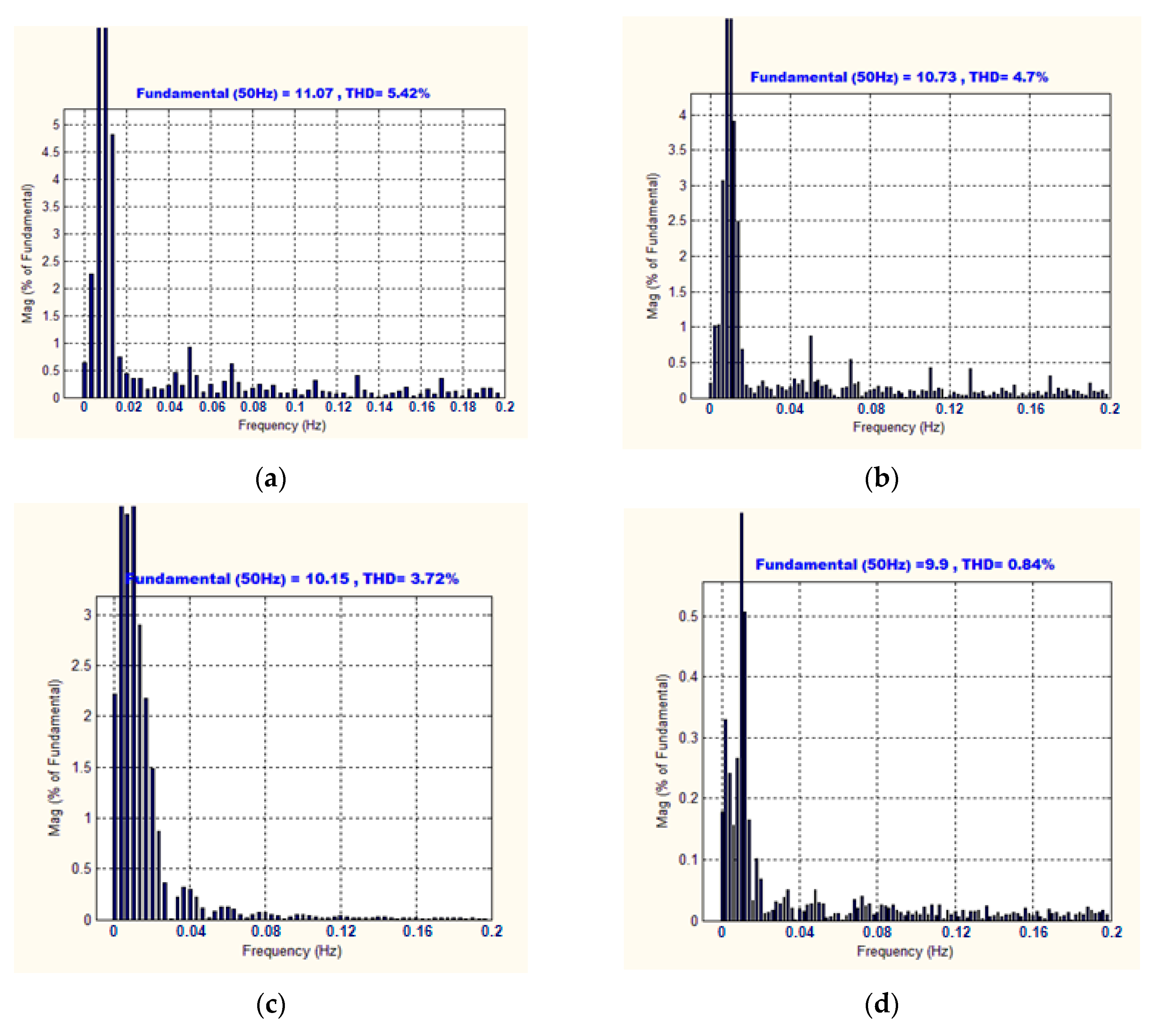 Energies 14 01527 g014 Energies 14 01527 g014
