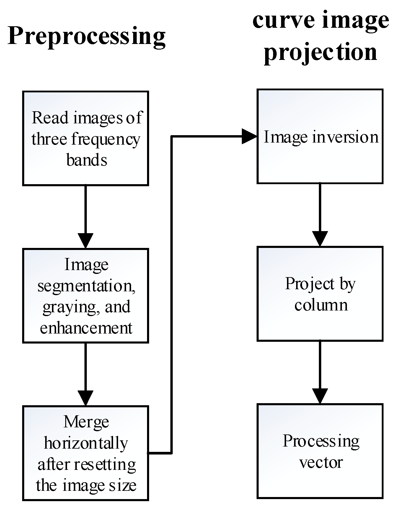 Energies 14 01531 g005 Energies 14 01531 g005