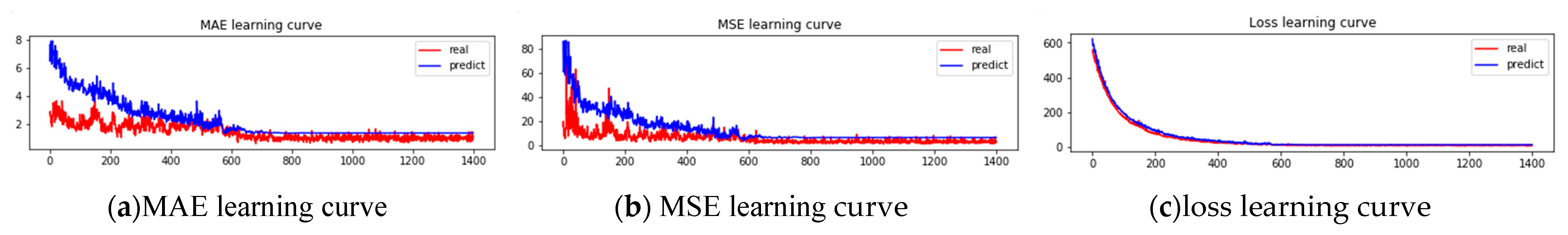 Energies 14 01531 g011 Energies 14 01531 g011