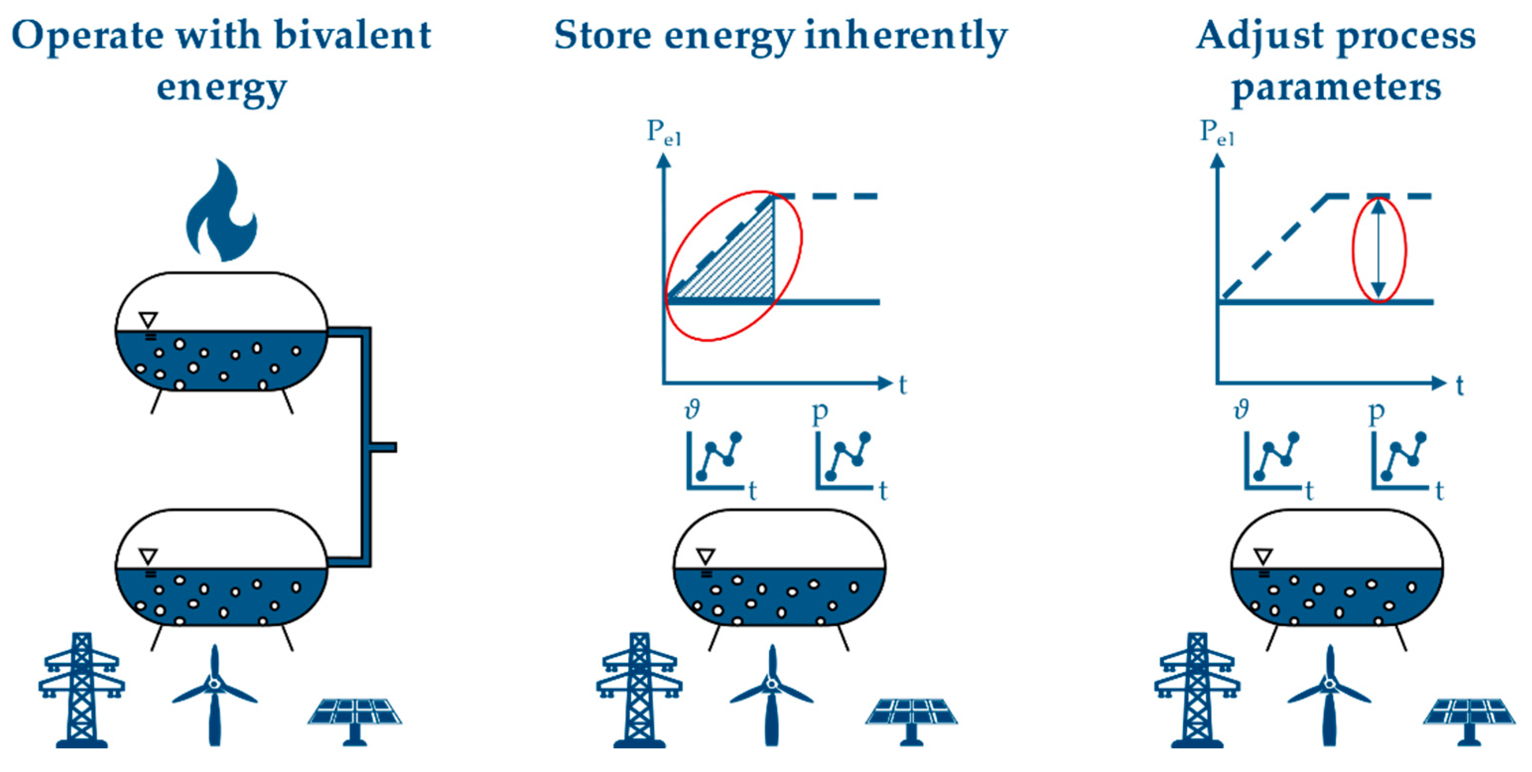 Energies 14 01533 g001