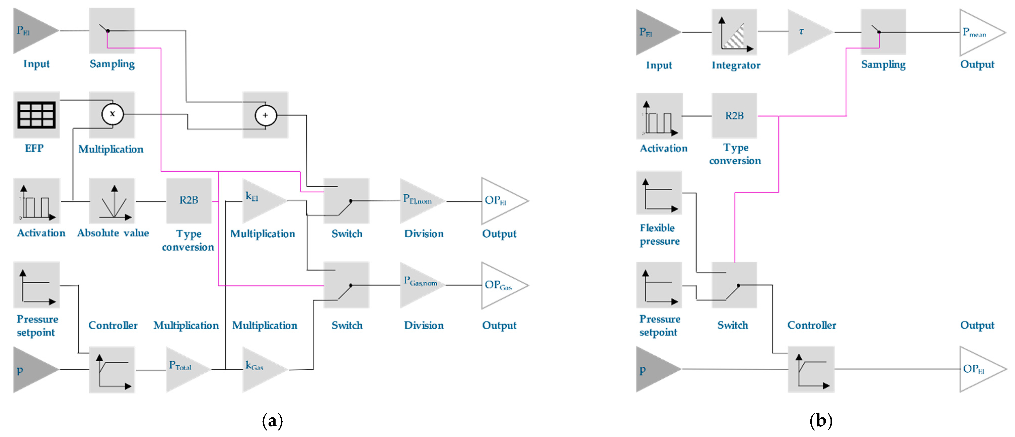 Energies 14 01533 g002