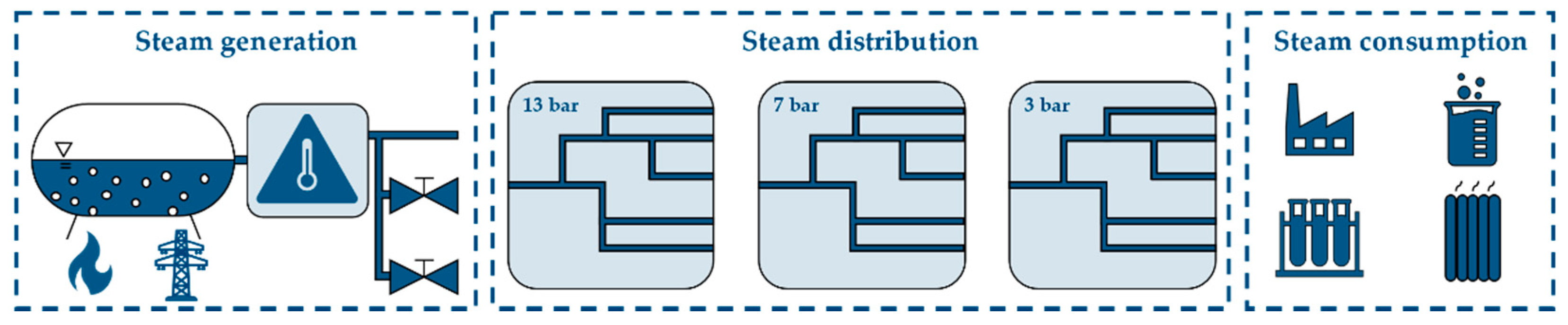 Energies 14 01533 g003