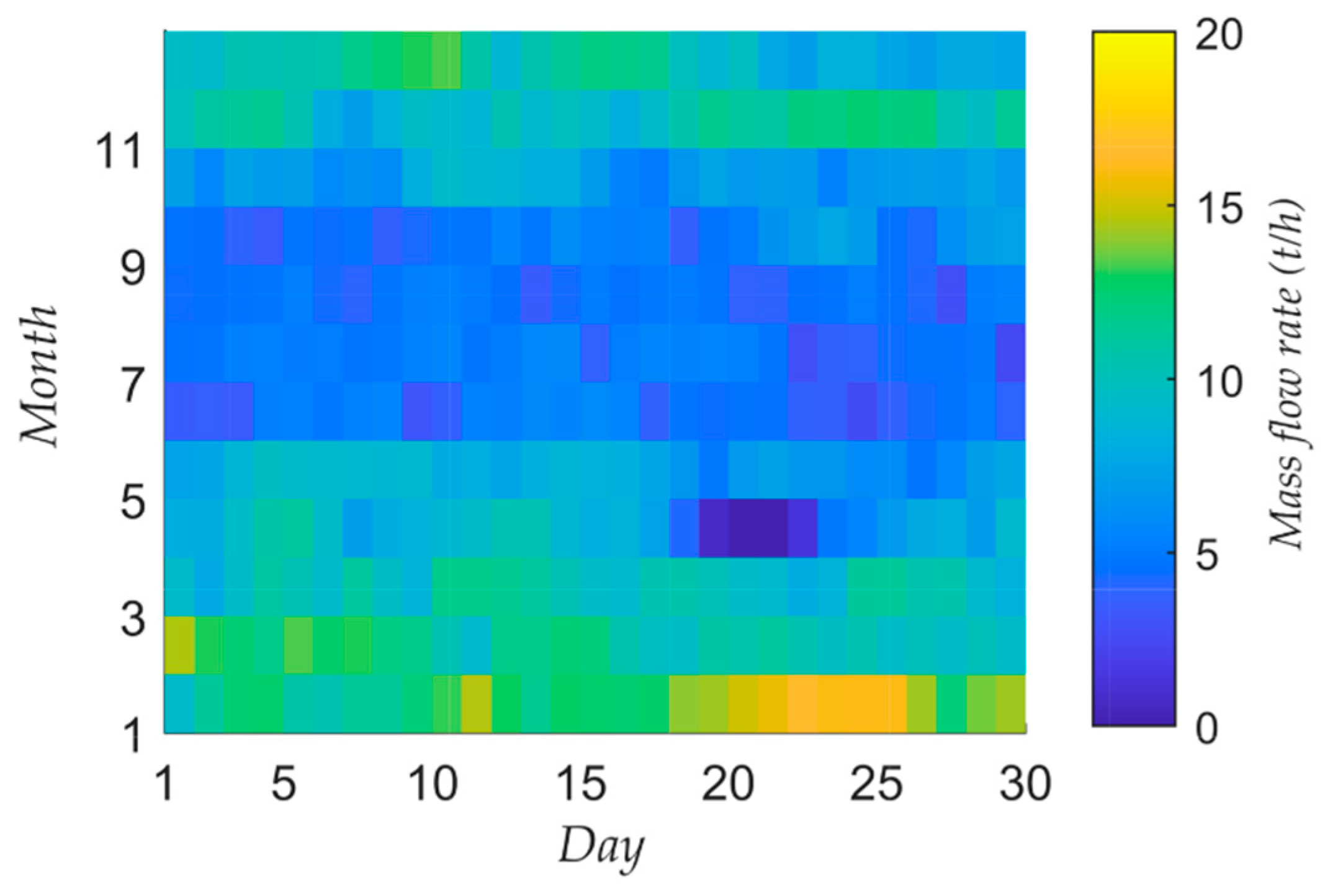 Energies 14 01533 g004