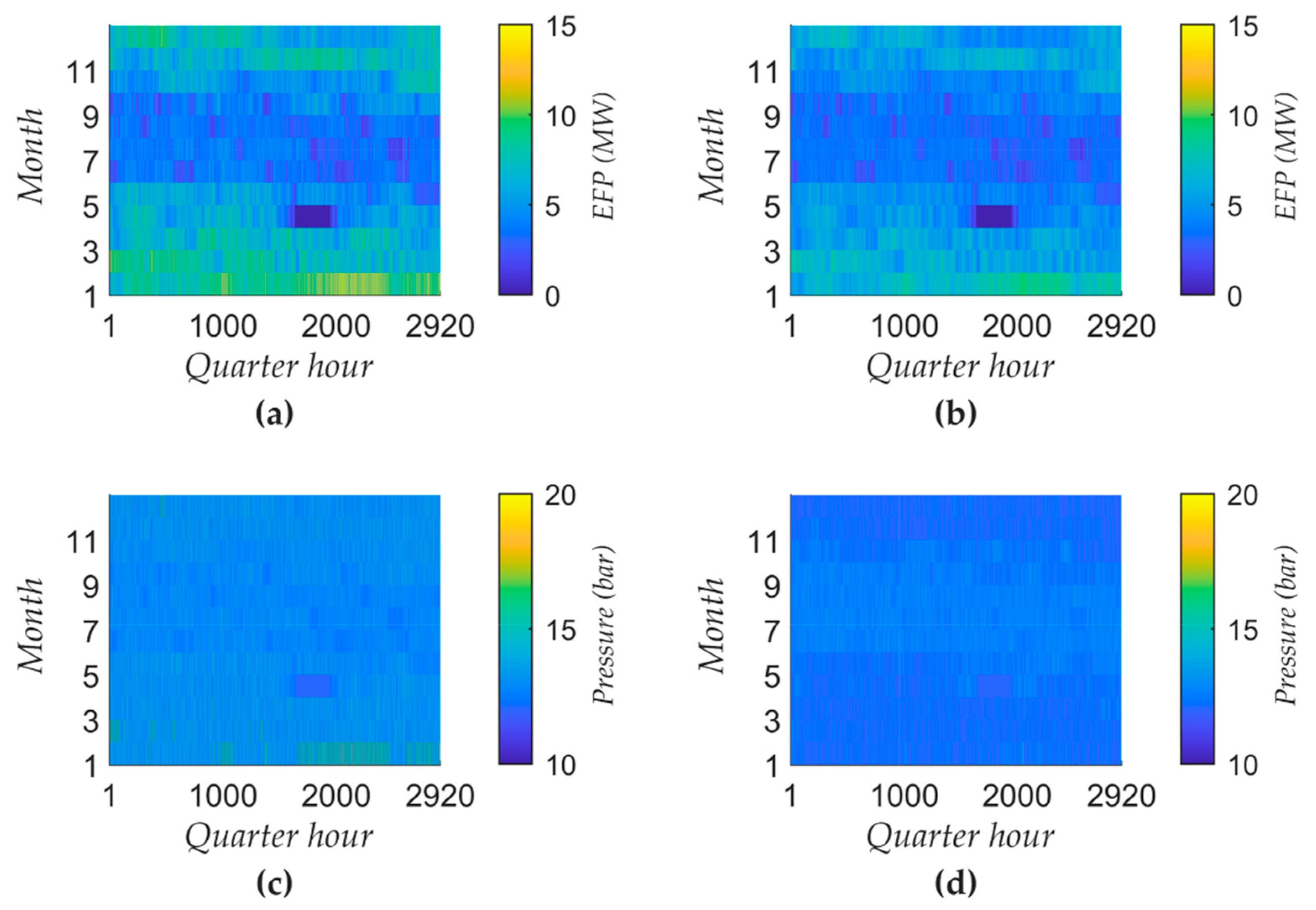Energies 14 01533 g005