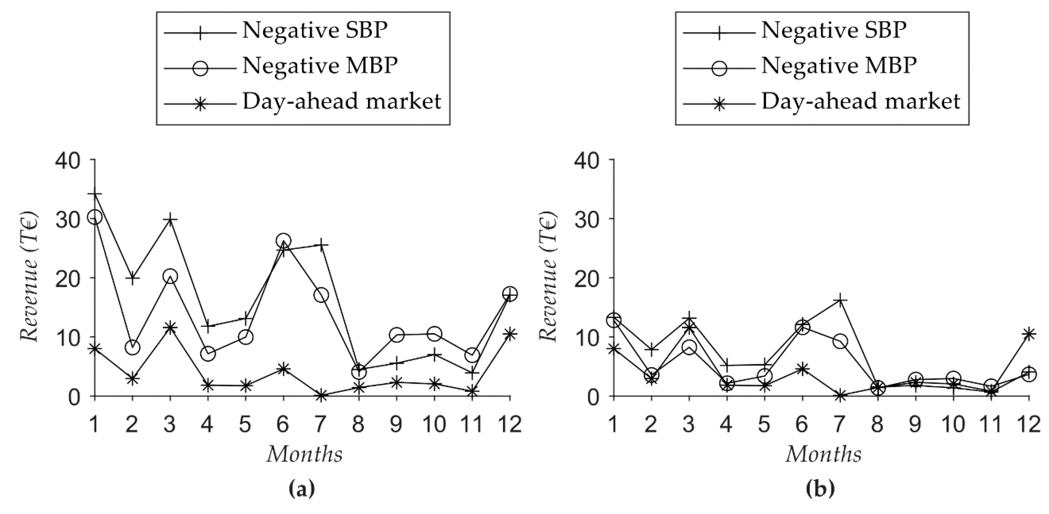 Energies 14 01533 g007