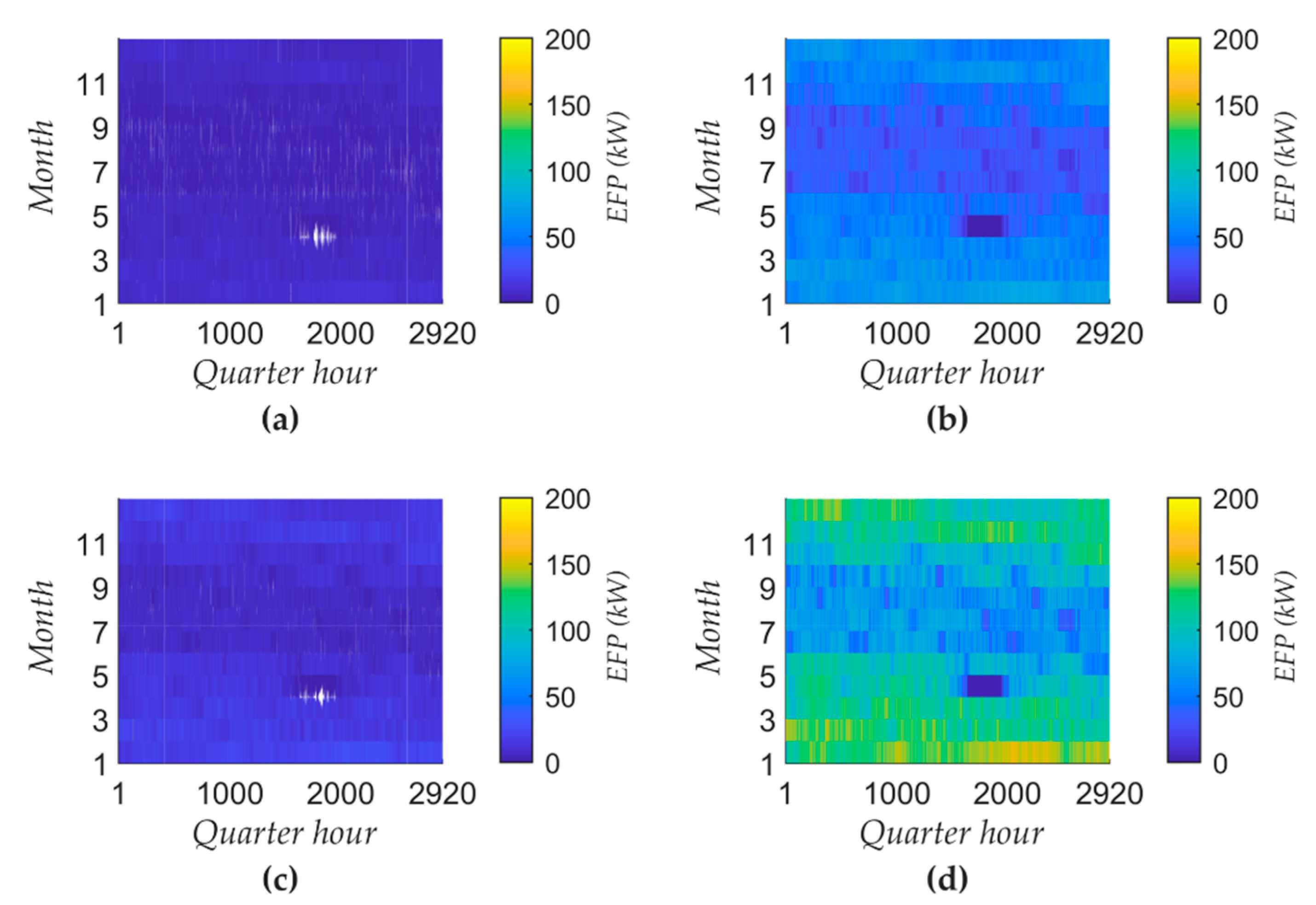 Energies 14 01533 g010