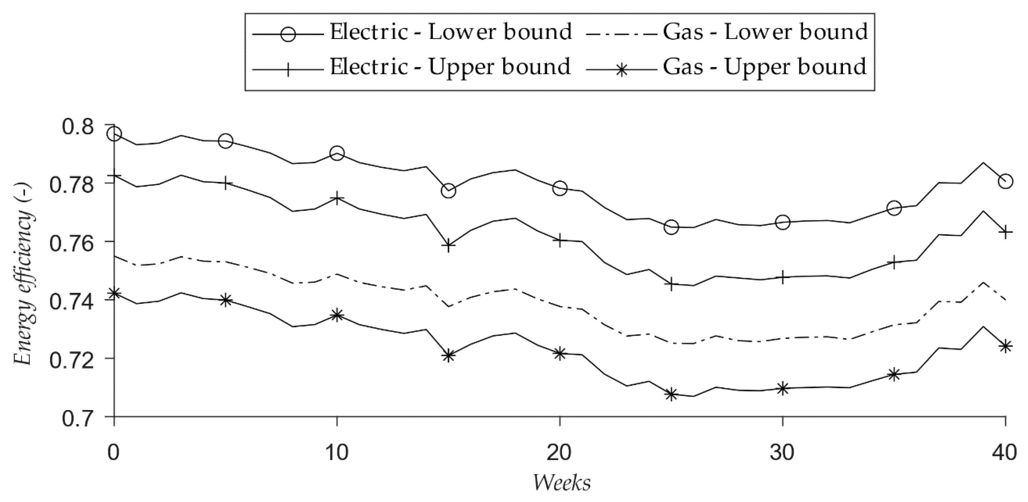 Energies 14 01533 g011