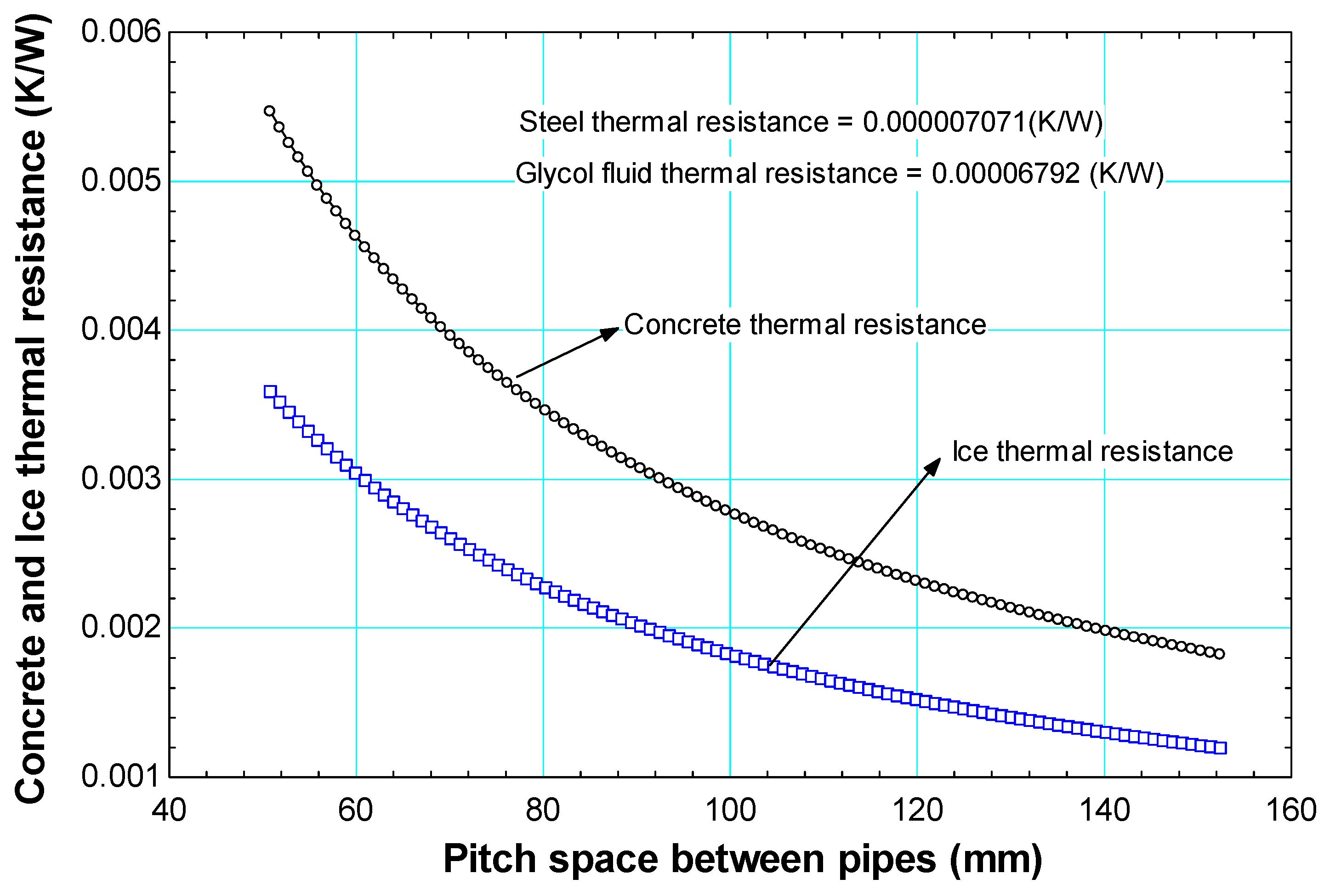 Energies 14 01535 g005 550