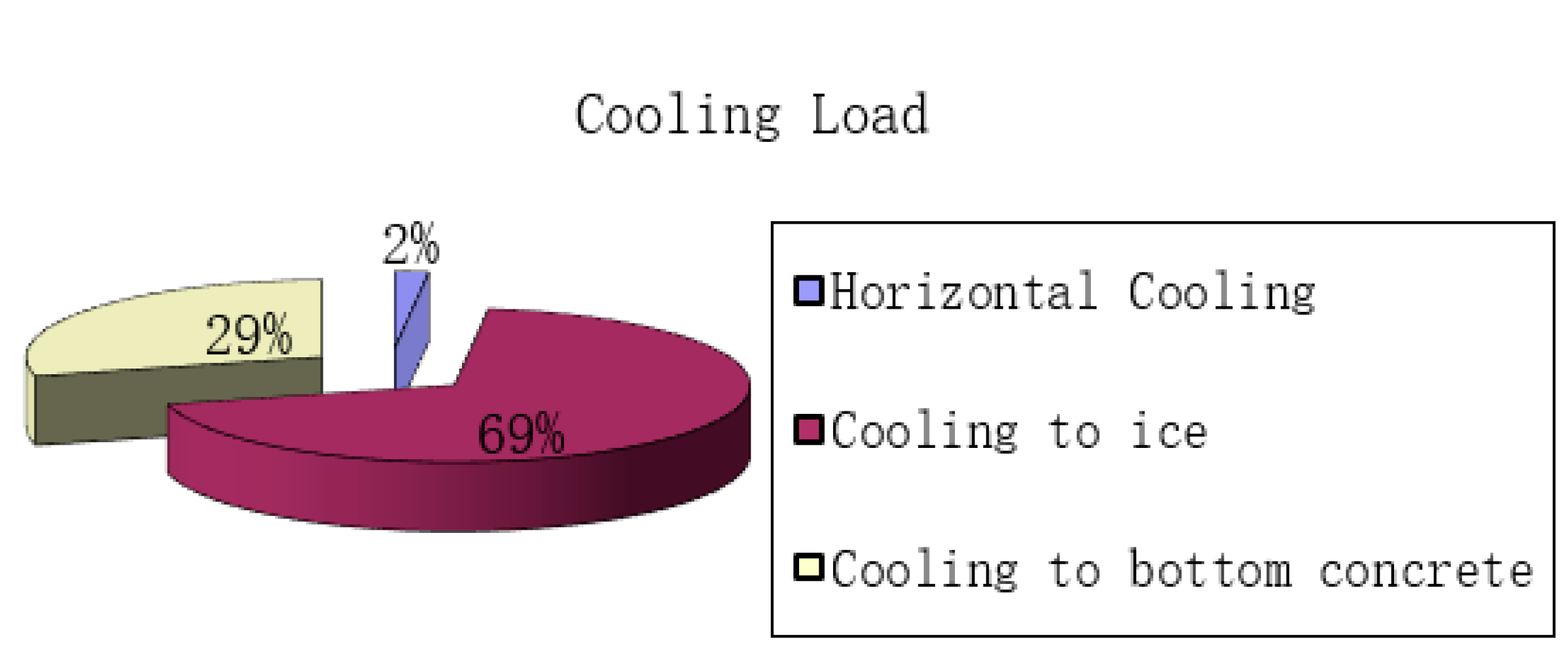 Energies 14 01535 g006 550