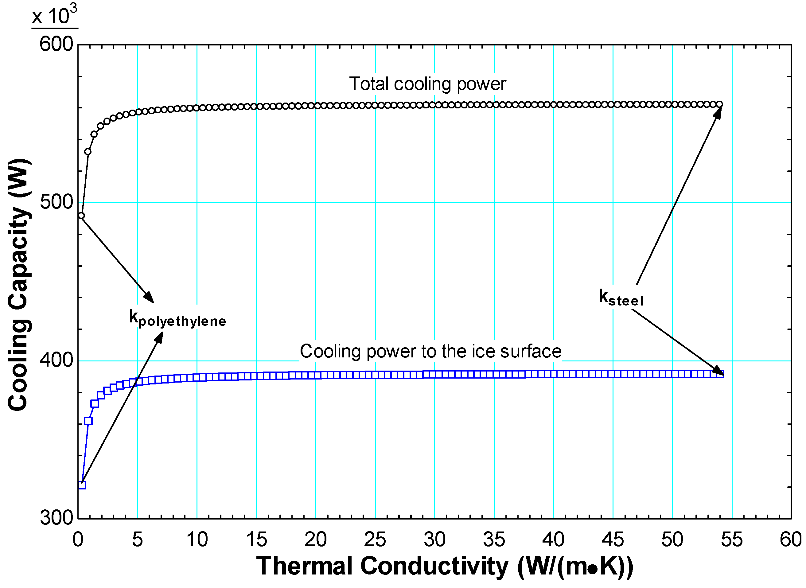 Energies 14 01535 g008 550