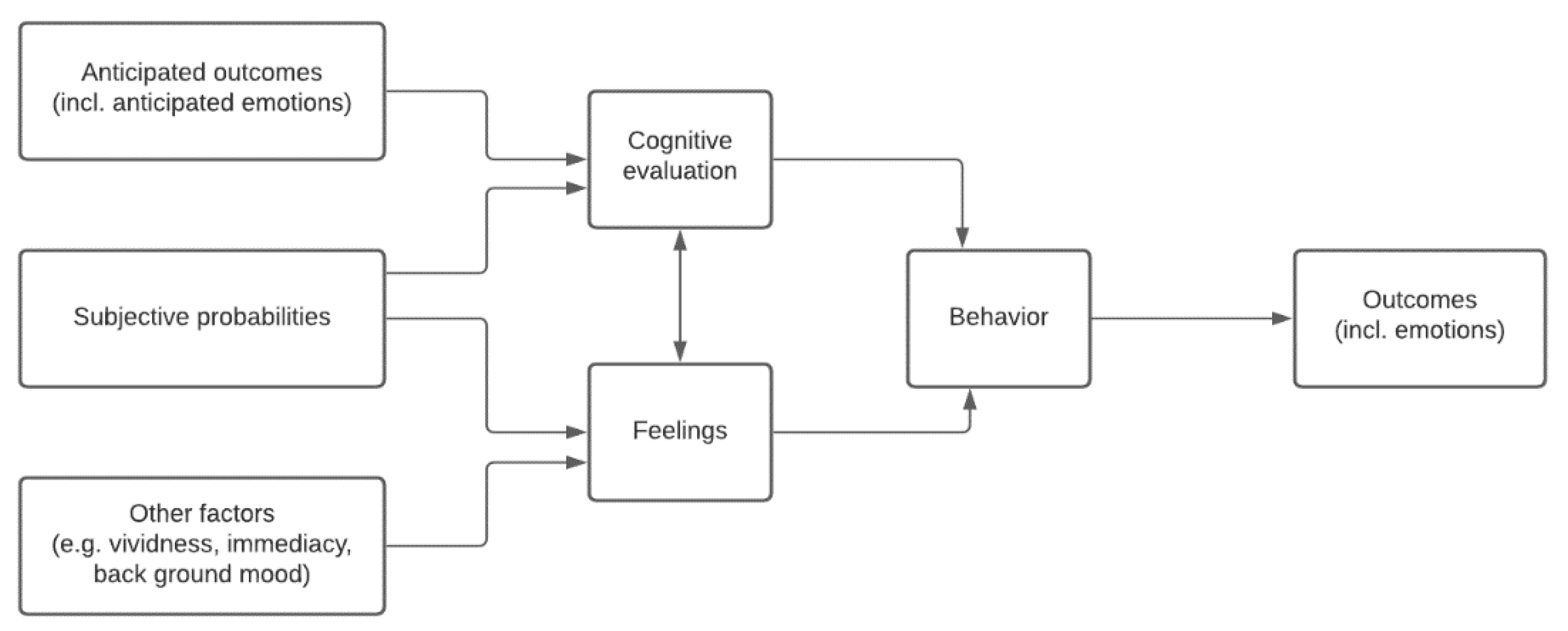 Energies 14 01536 g001