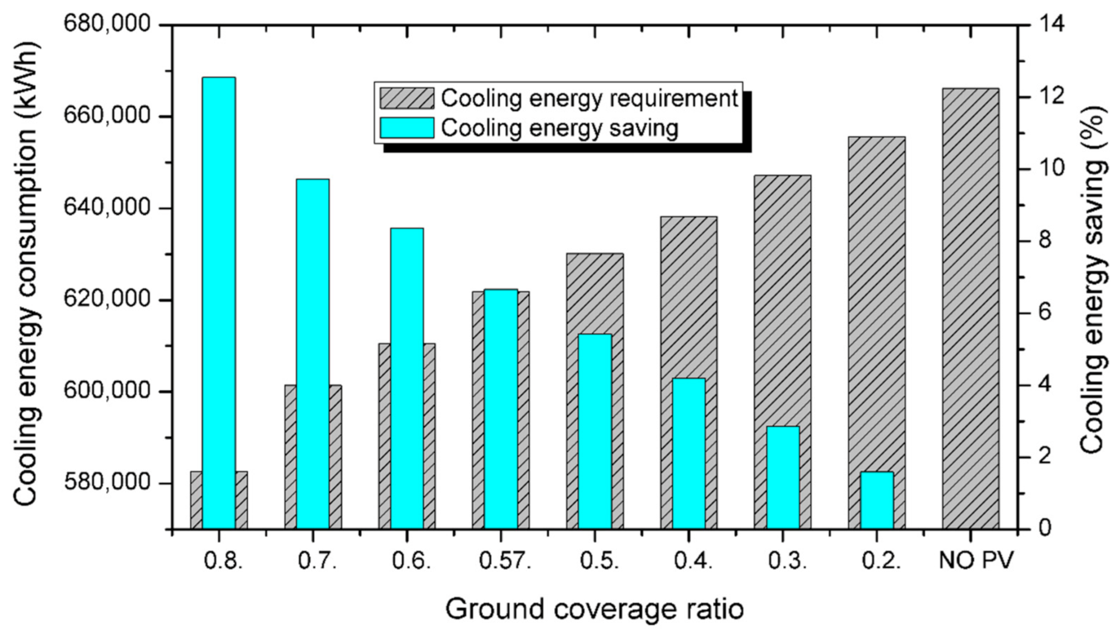 Energies 14 01537 g005 Energies 14 01537 g005