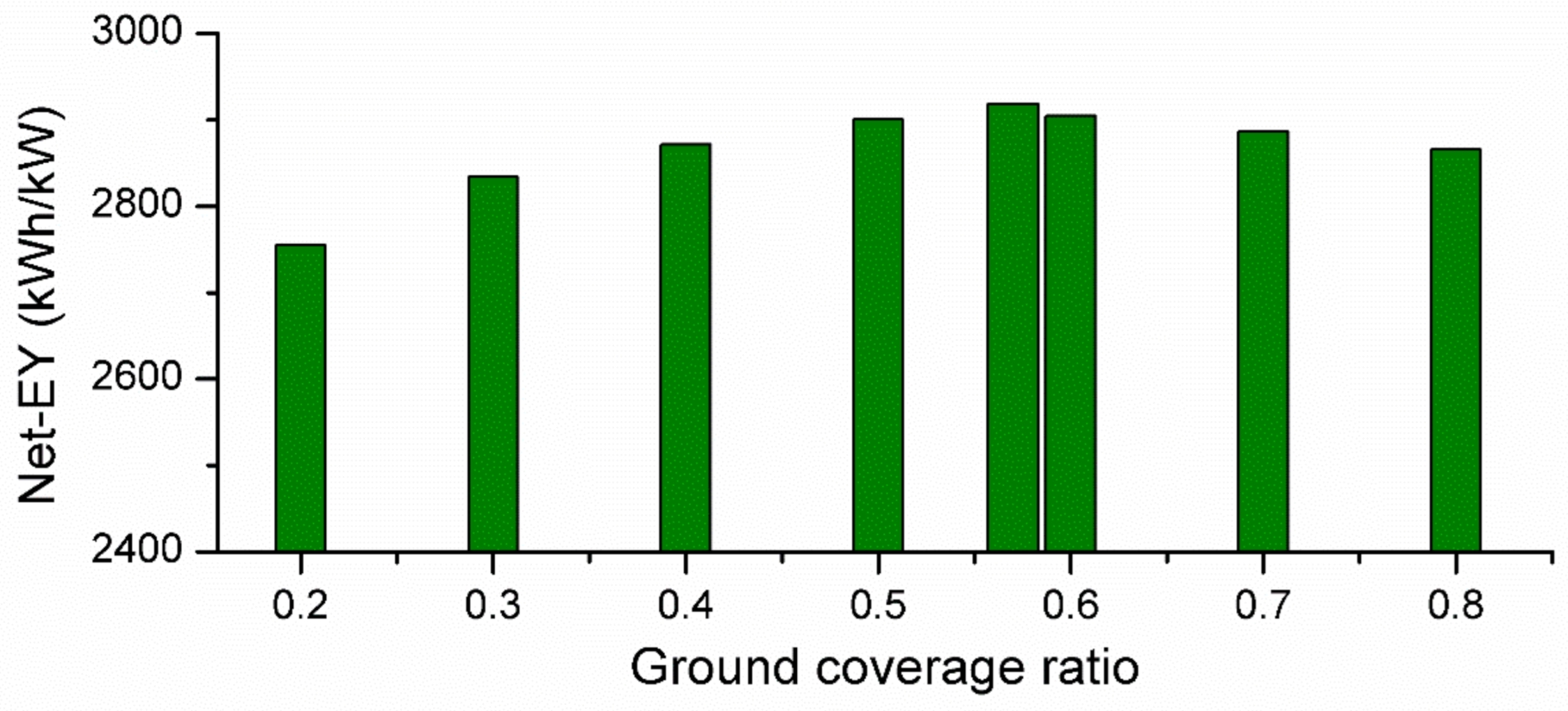 Energies 14 01537 g007 Energies 14 01537 g007