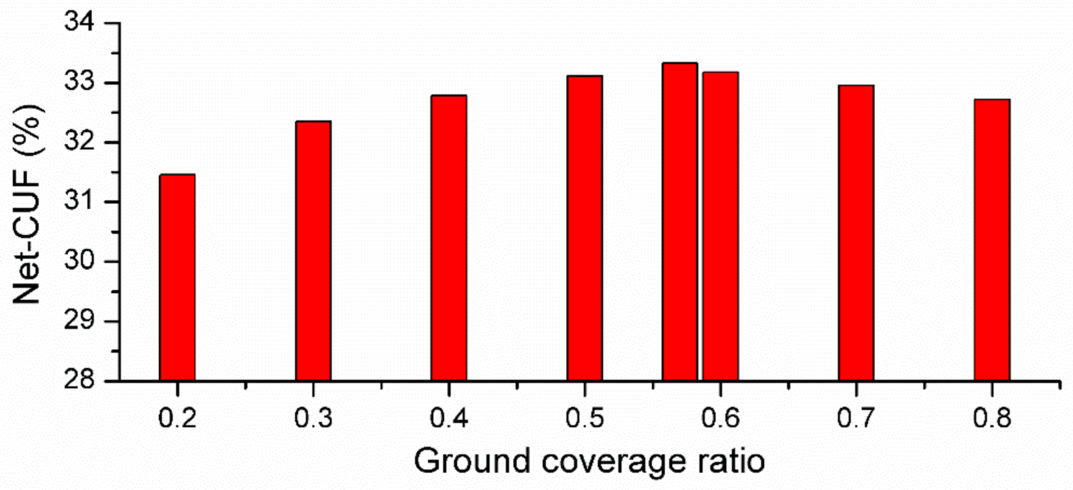 Energies 14 01537 g009 Energies 14 01537 g009