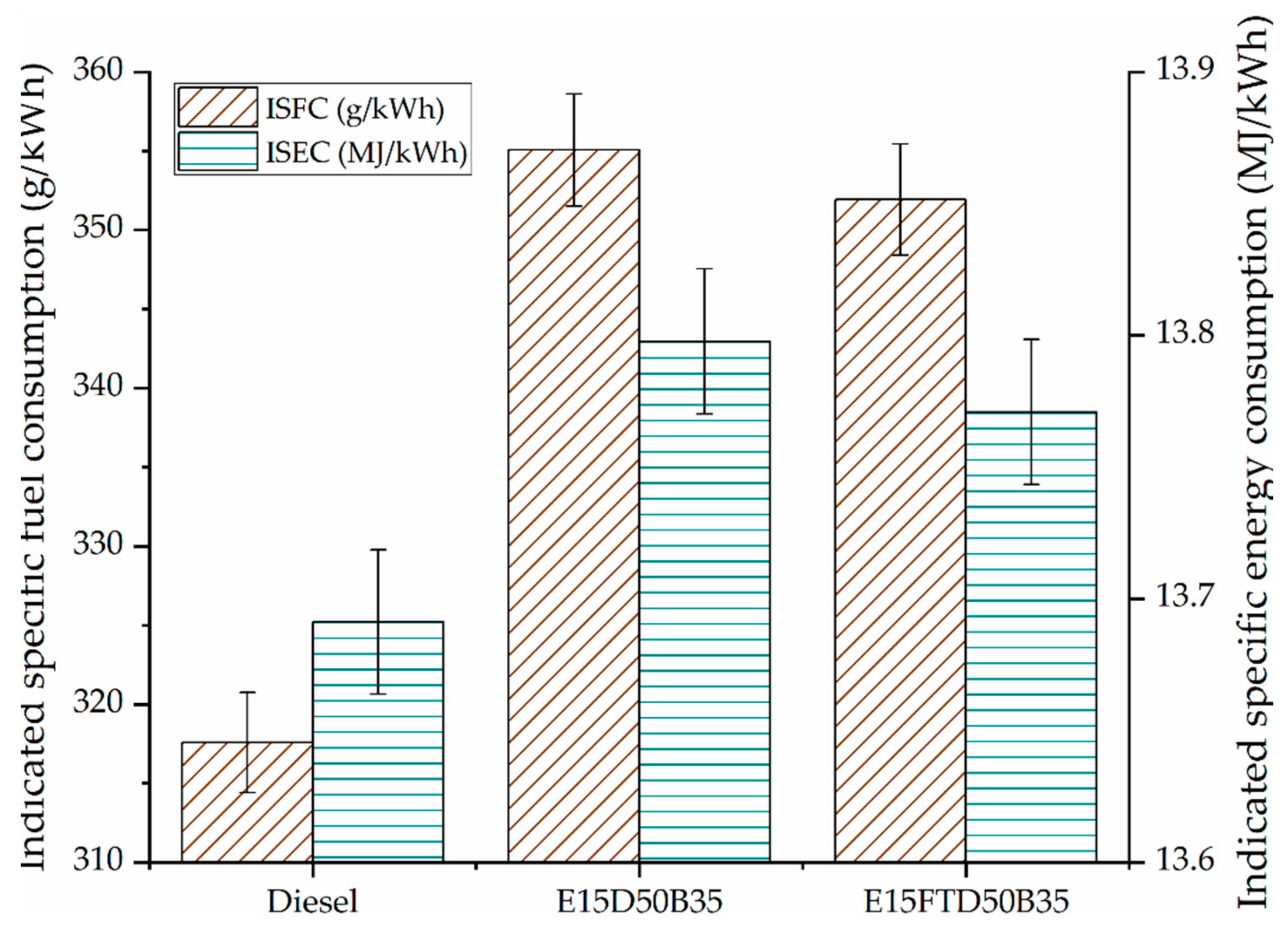 Energies 14 01538 g002