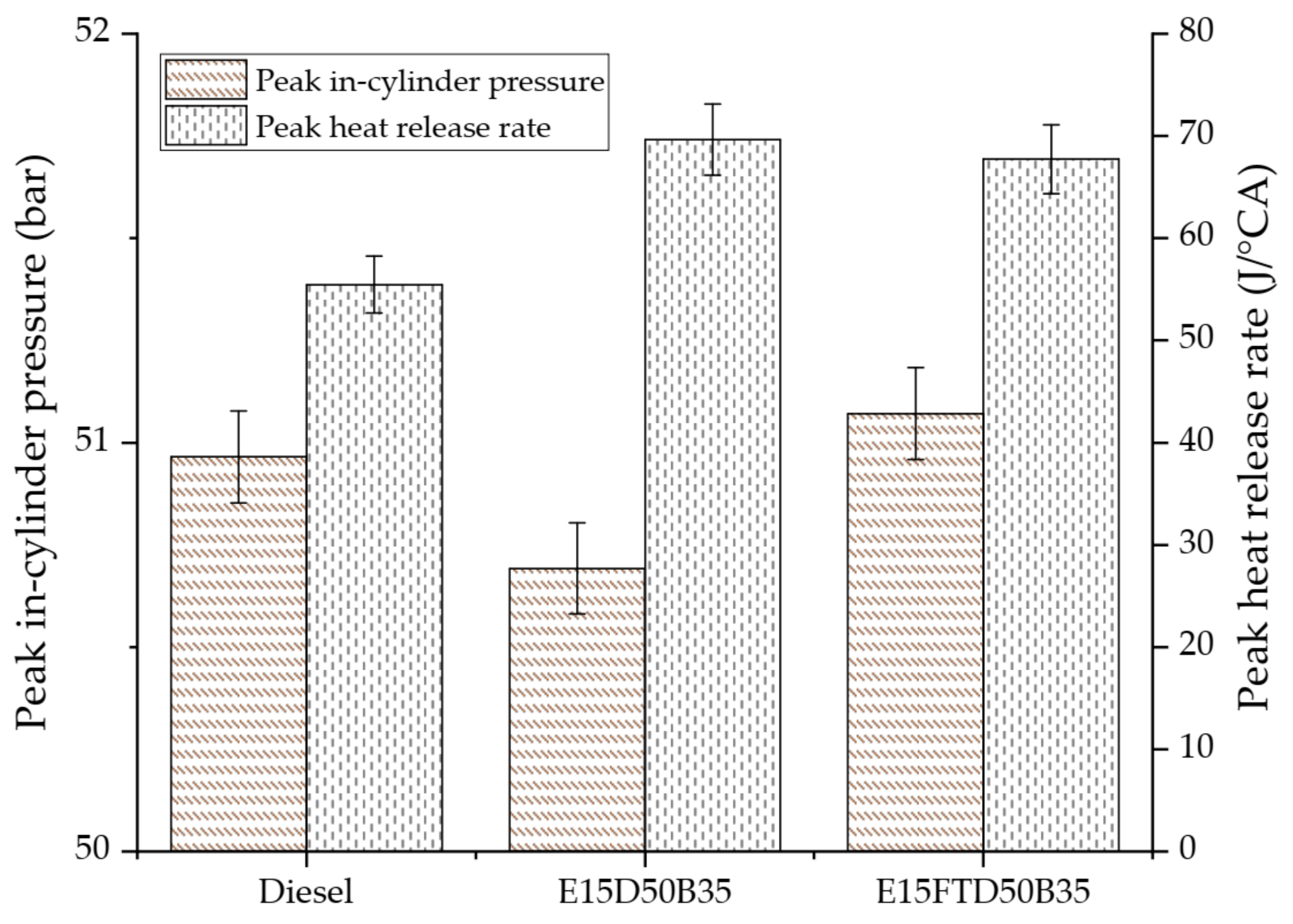 Energies 14 01538 g004