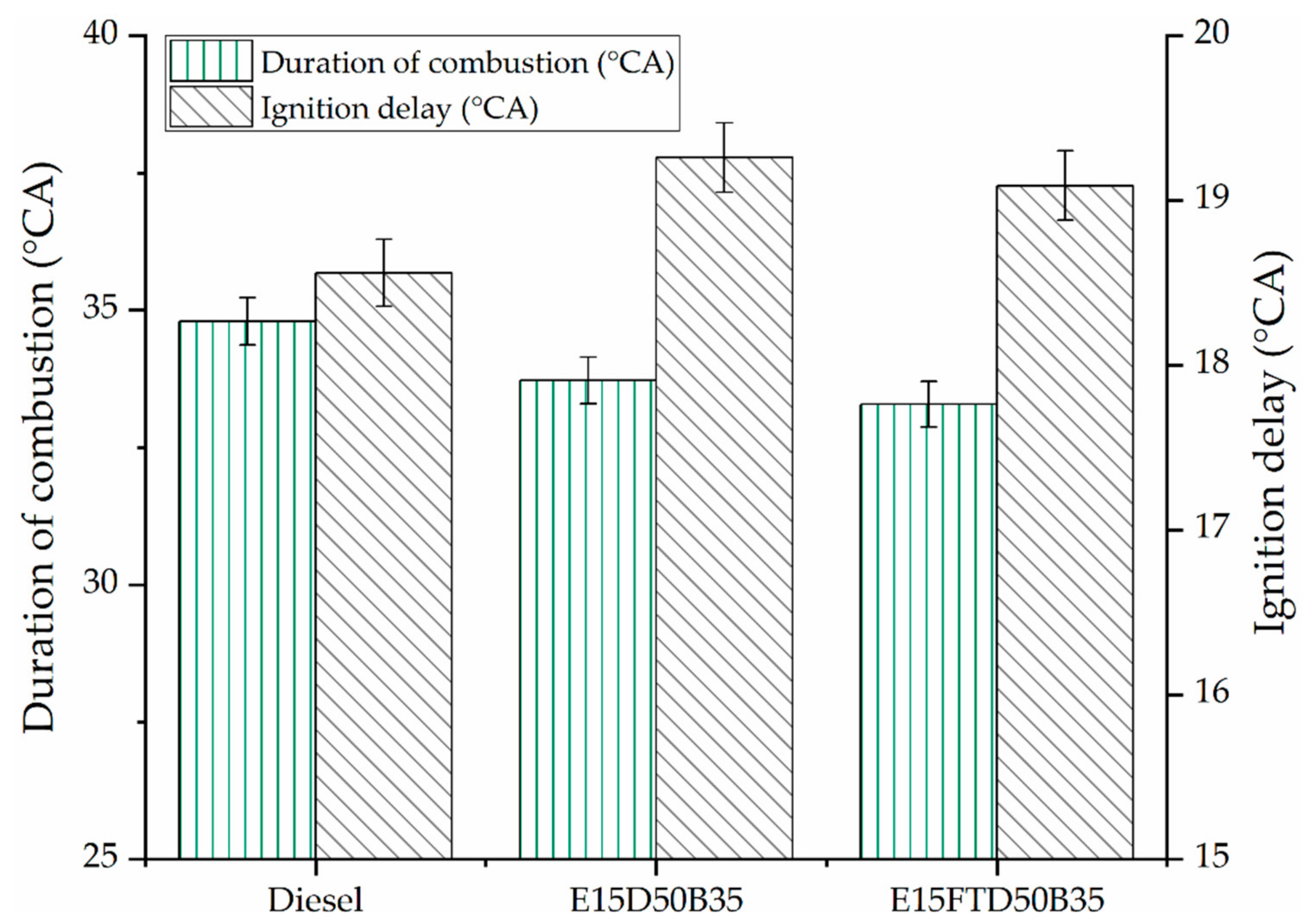 Energies 14 01538 g005