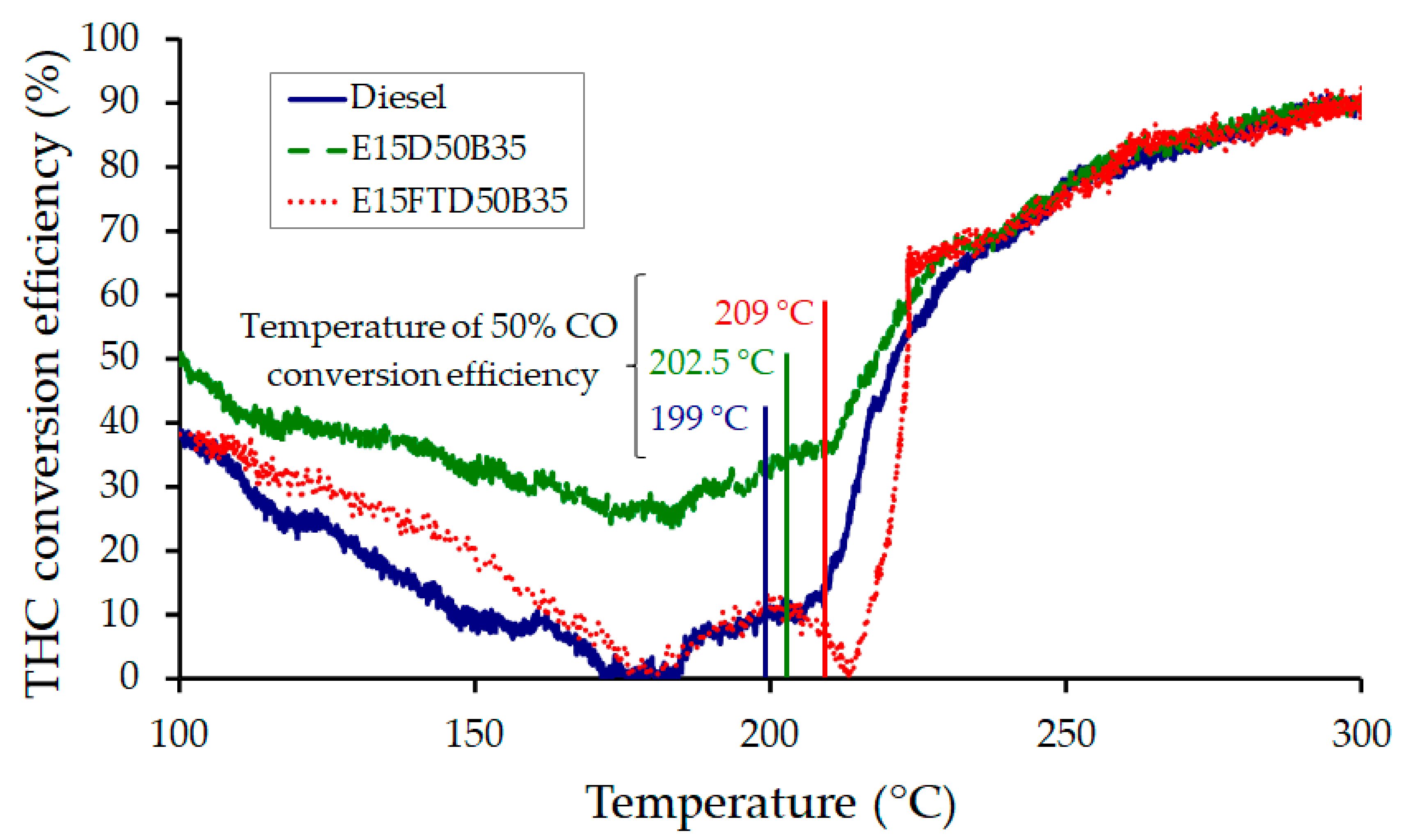 Energies 14 01538 g009