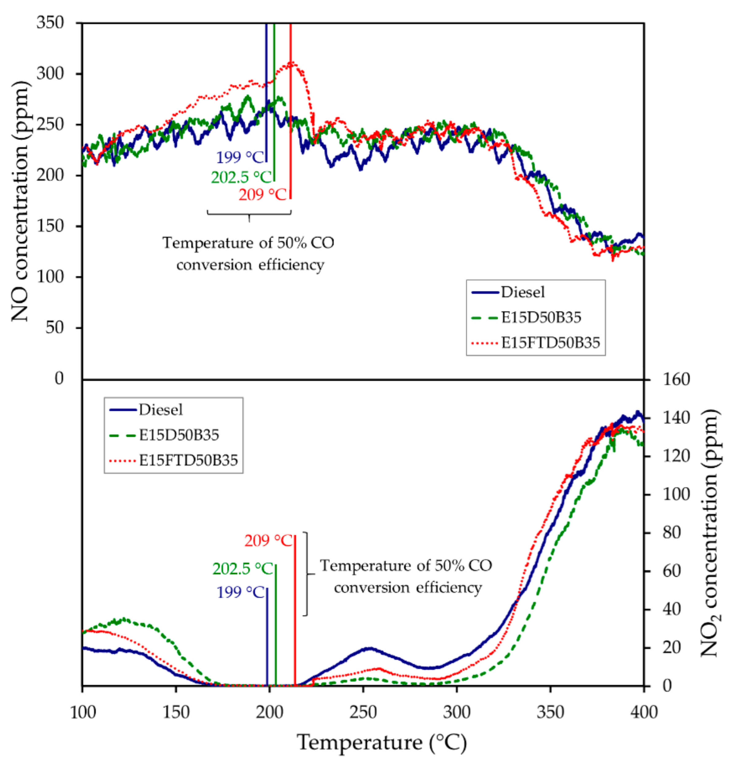 Energies 14 01538 g010