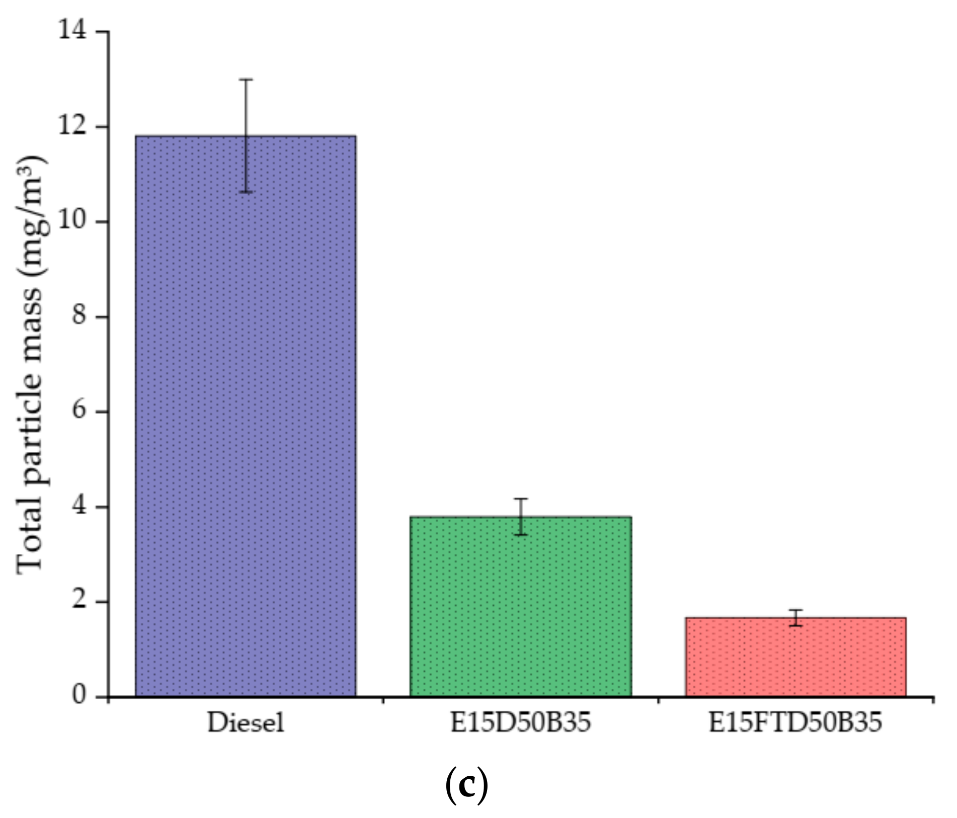 Energies 14 01538 g011b