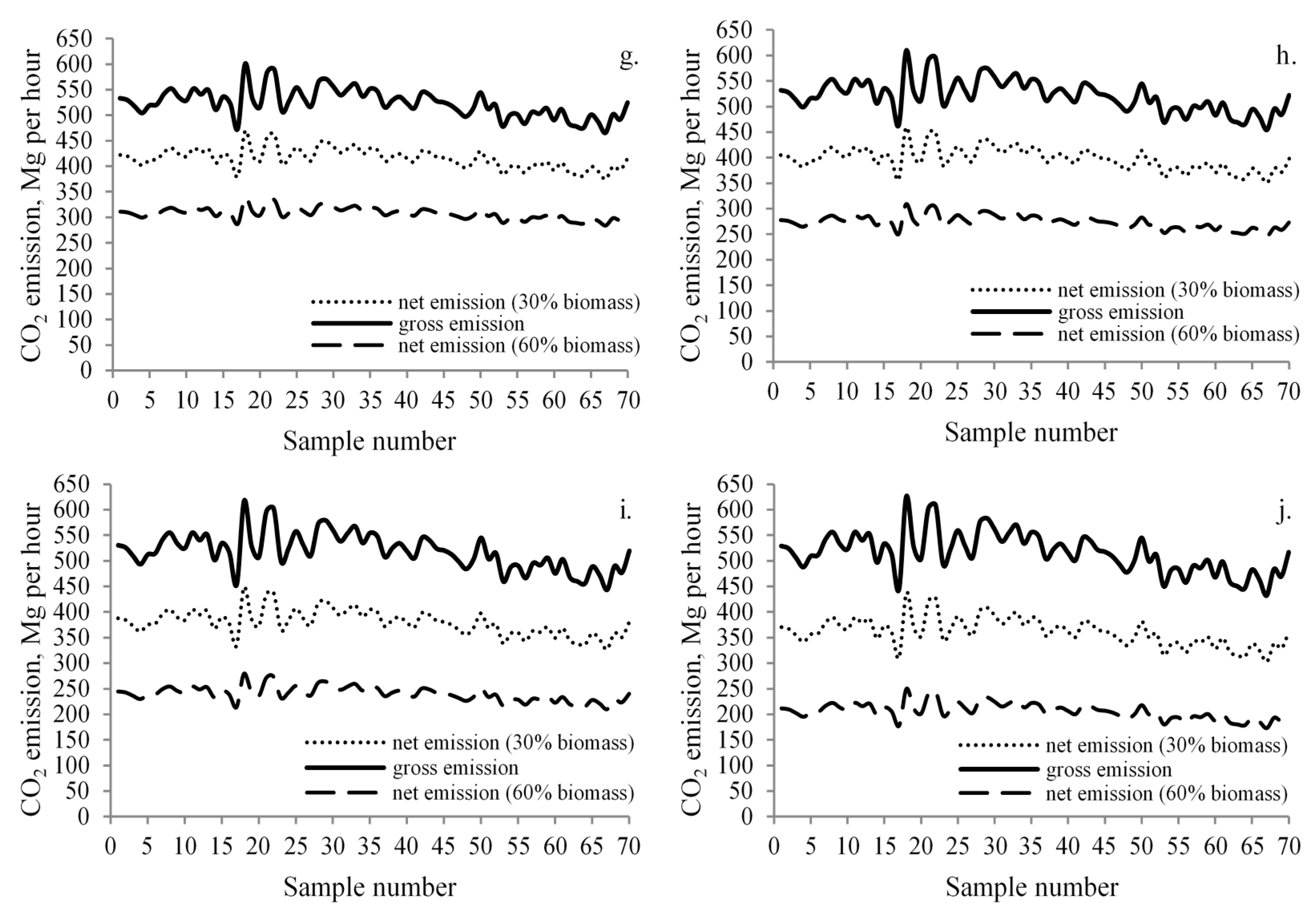 Energies 14 01539 g008b Energies 14 01539 g008b