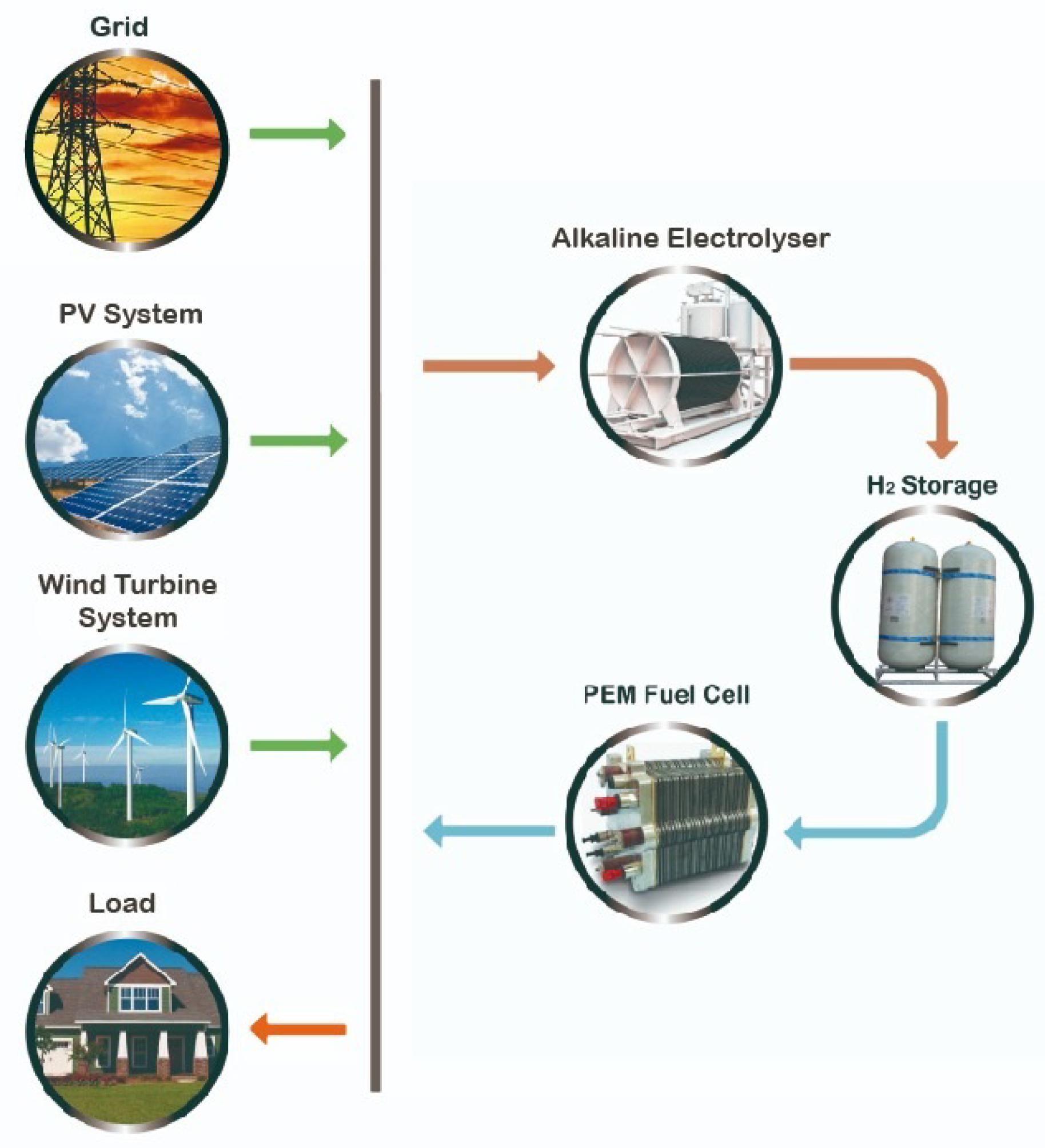 Energies 14 01540 g001