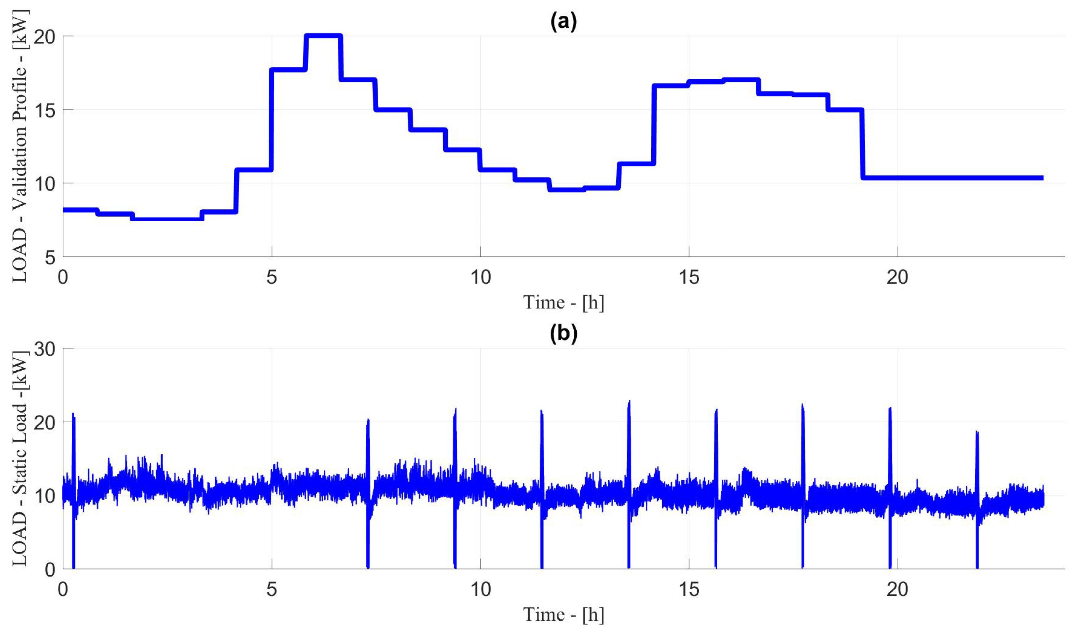 Energies 14 01540 g002