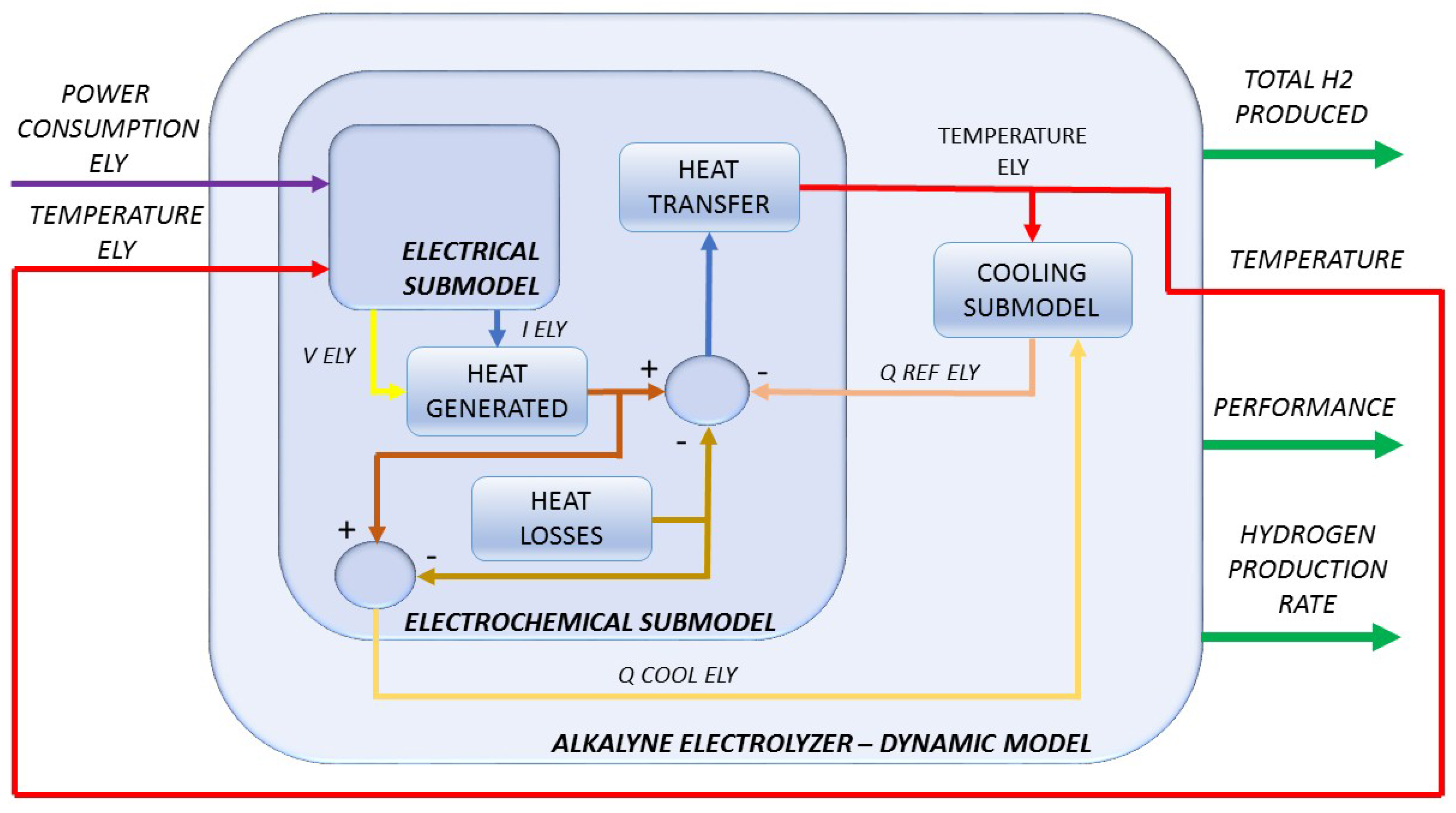 Energies 14 01540 g003