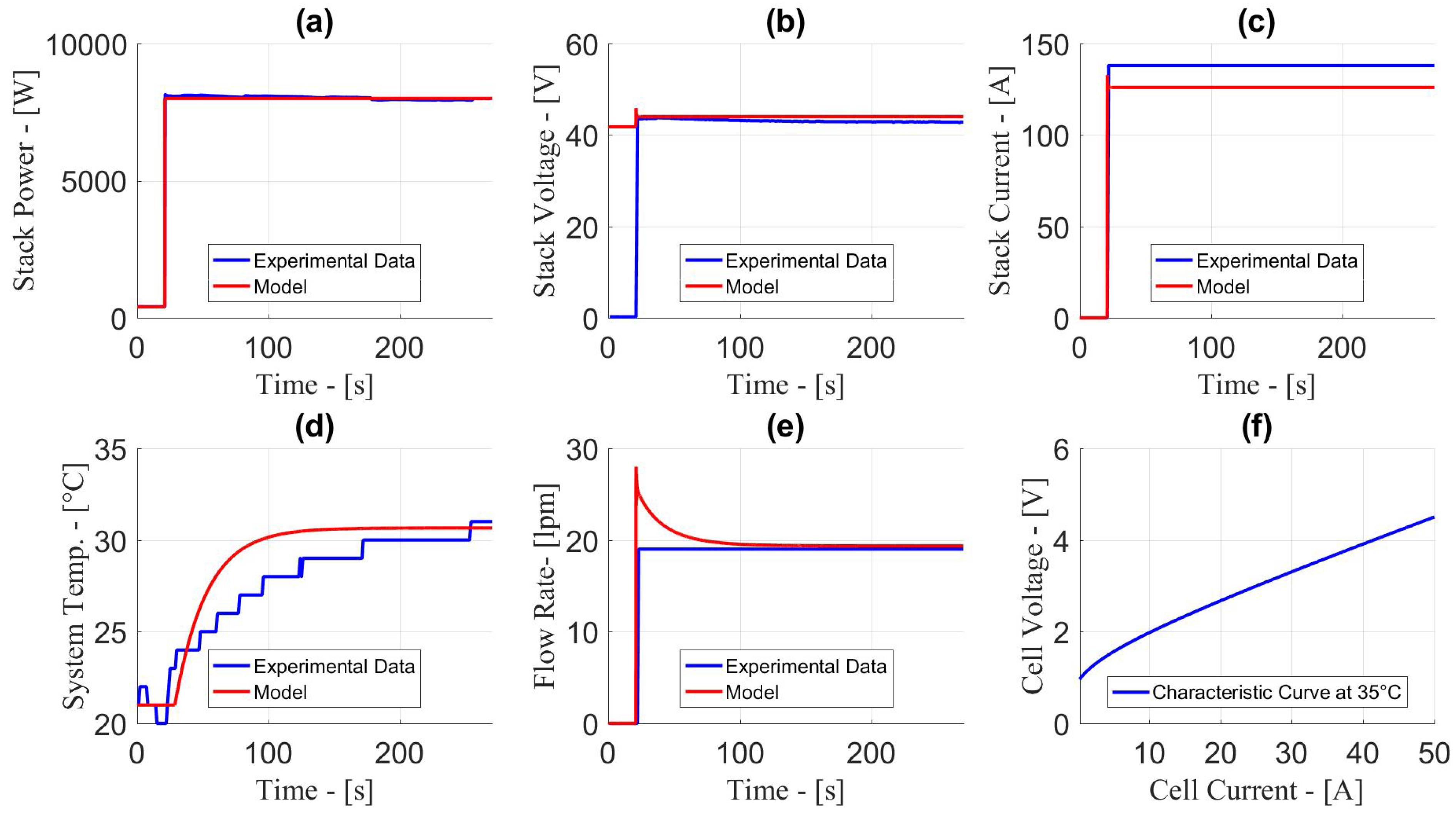 Energies 14 01540 g004