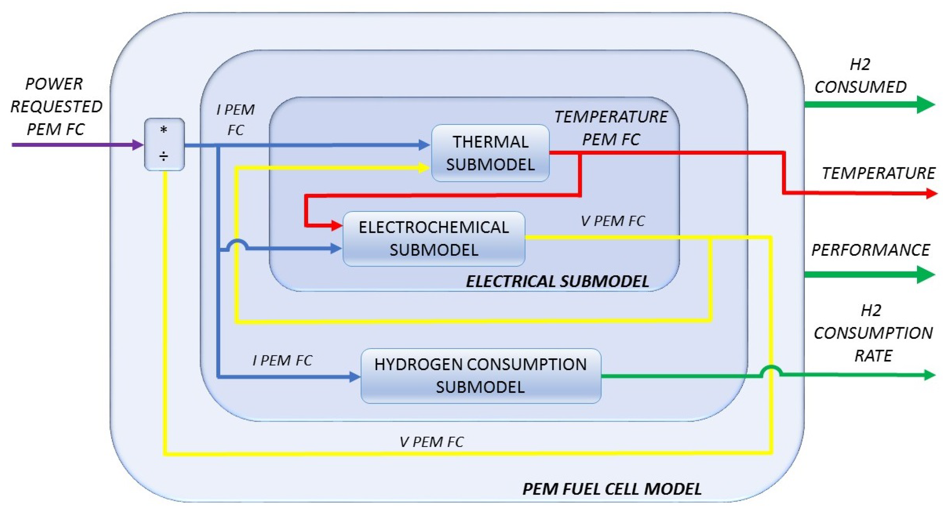 Energies 14 01540 g005