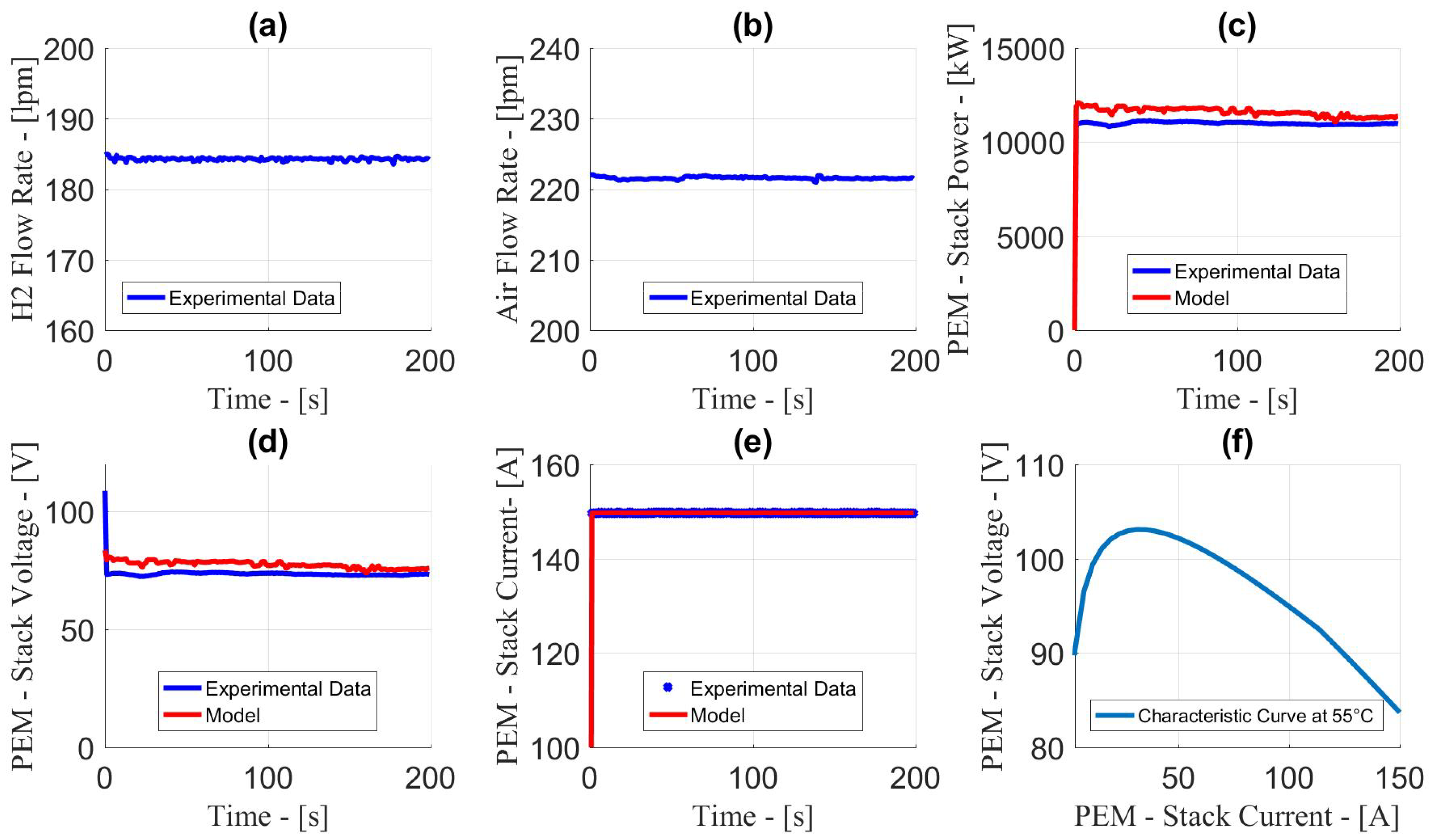 Energies 14 01540 g006