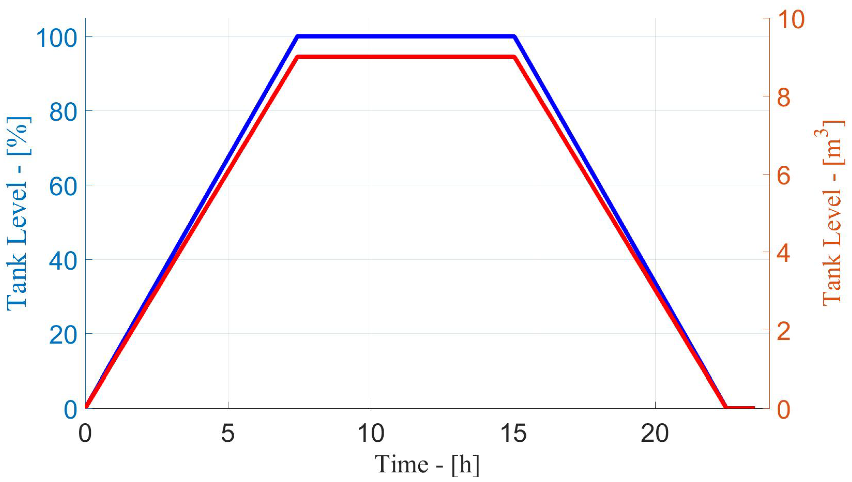 Energies 14 01540 g007