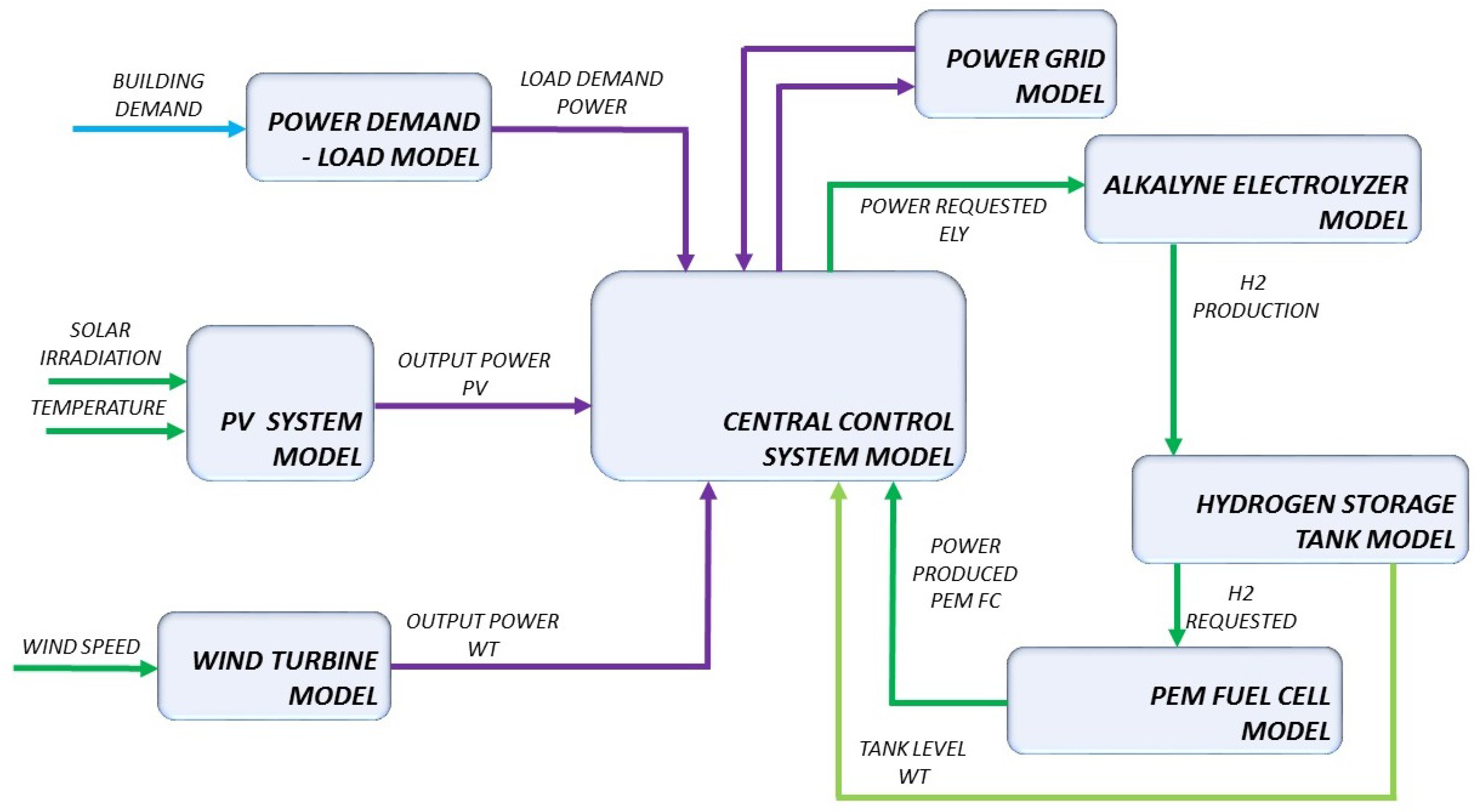 Energies 14 01540 g009