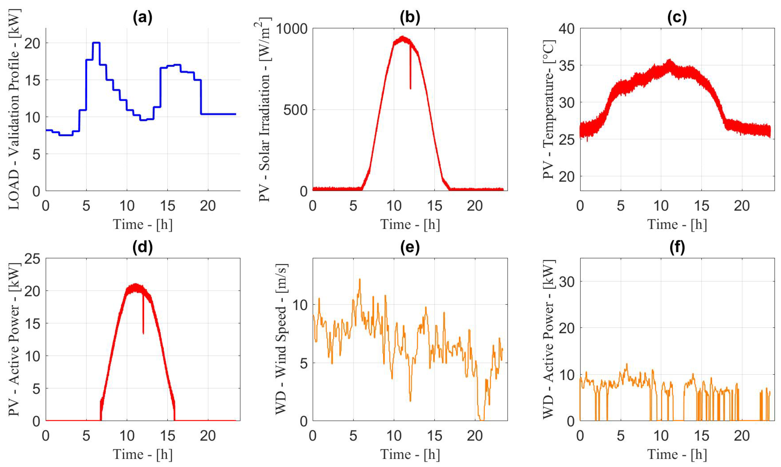 Energies 14 01540 g010