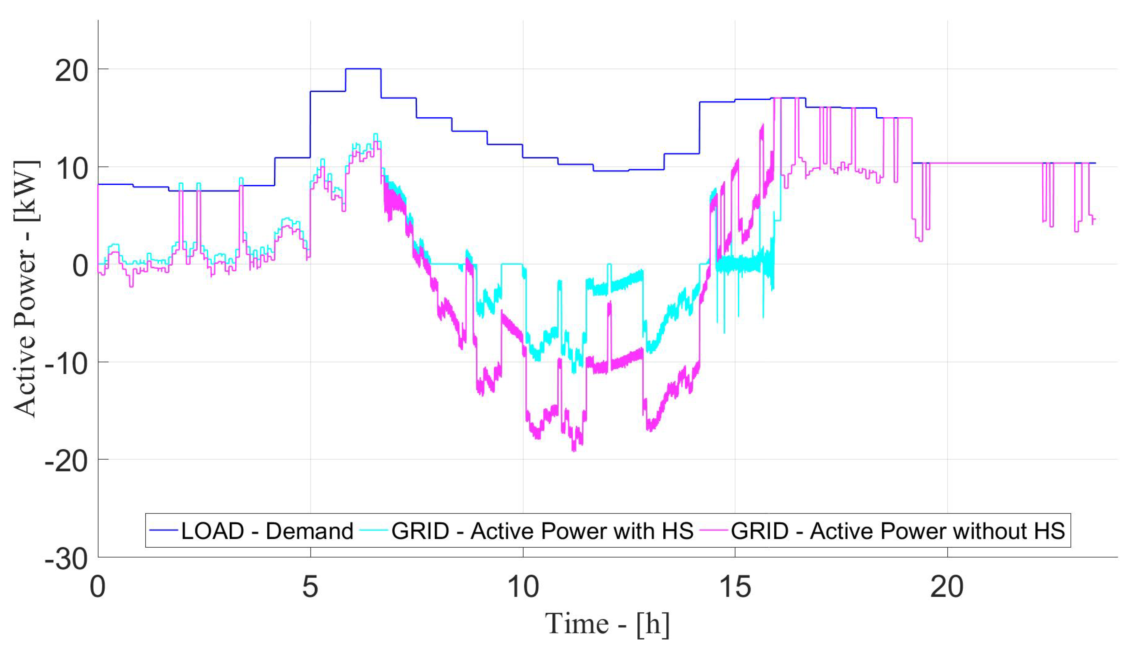 Energies 14 01540 g011