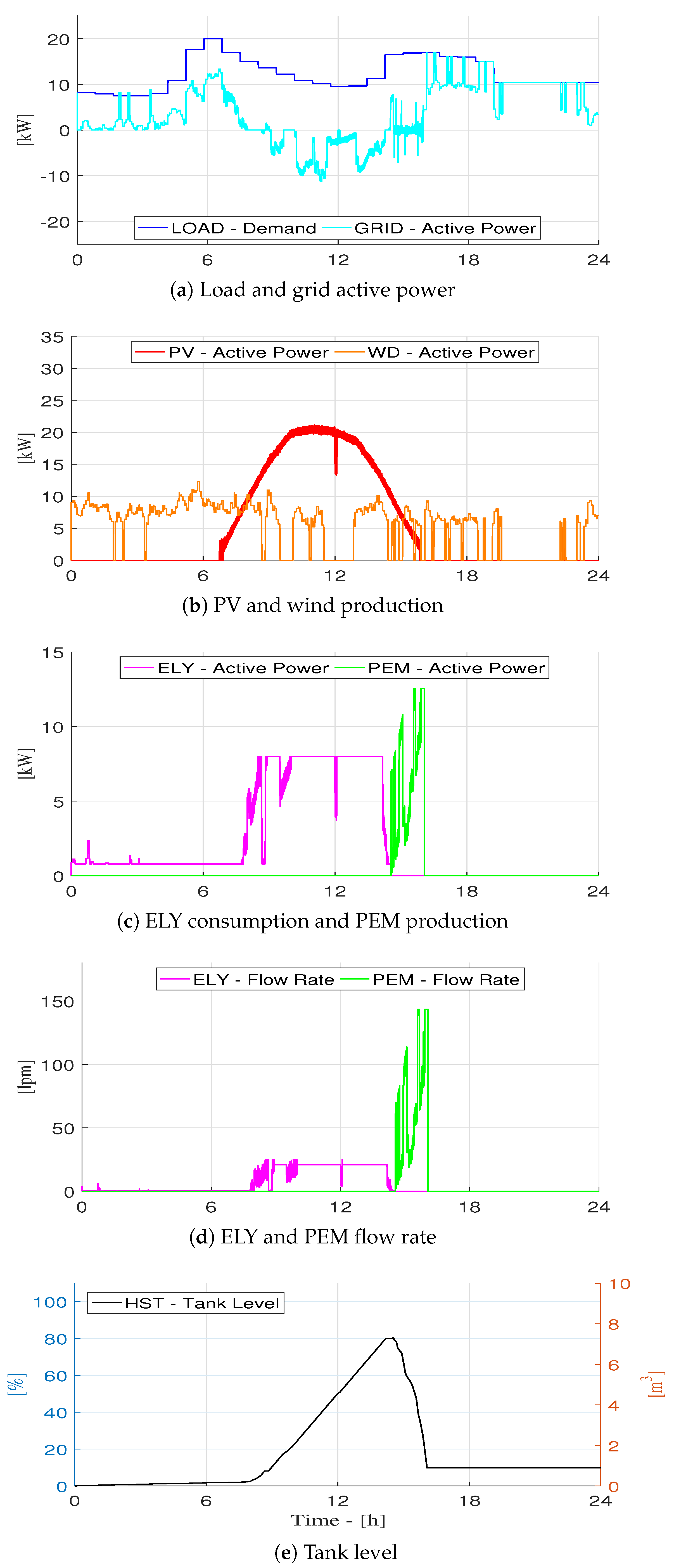 Energies 14 01540 g012