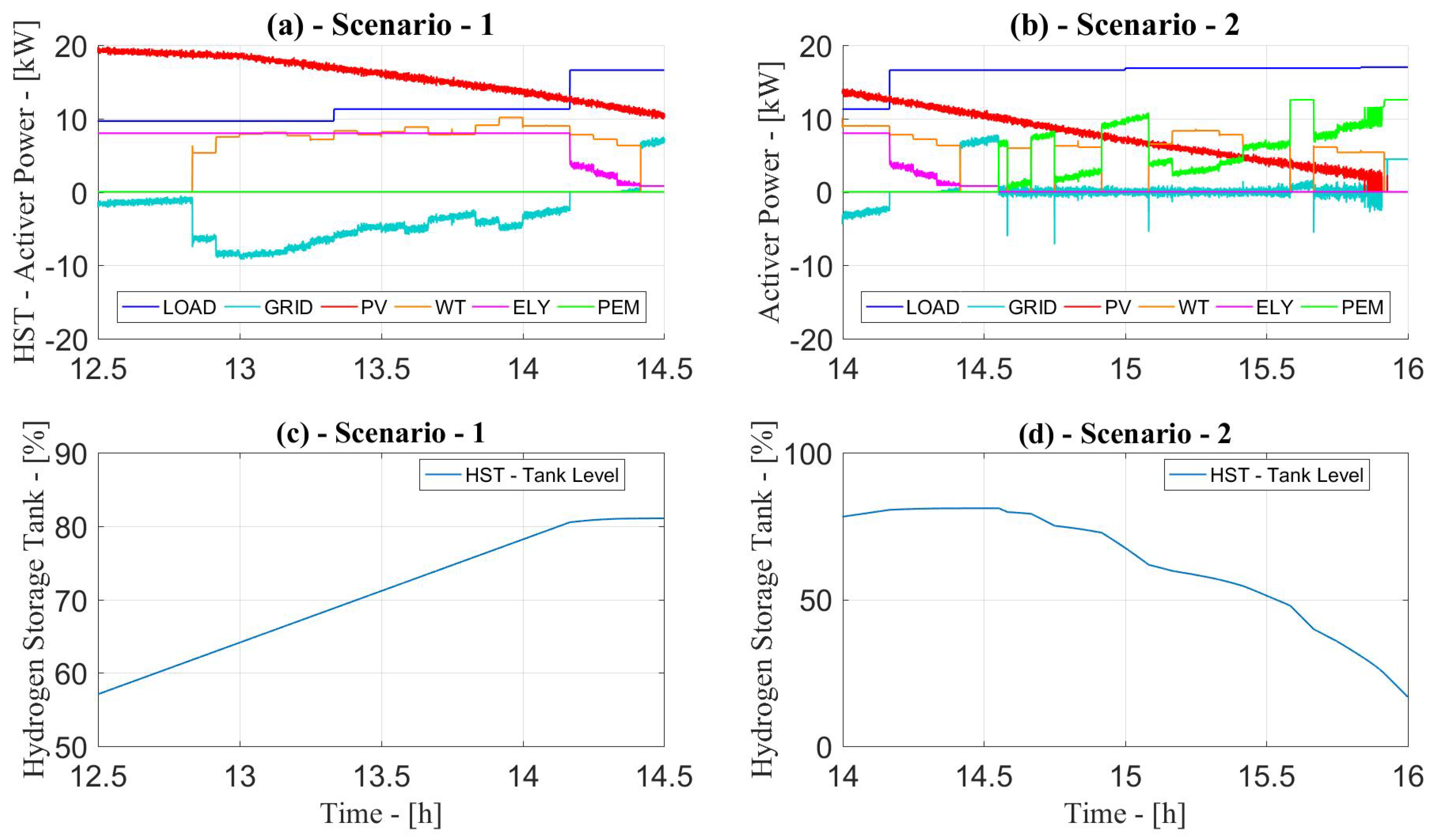 Energies 14 01540 g013