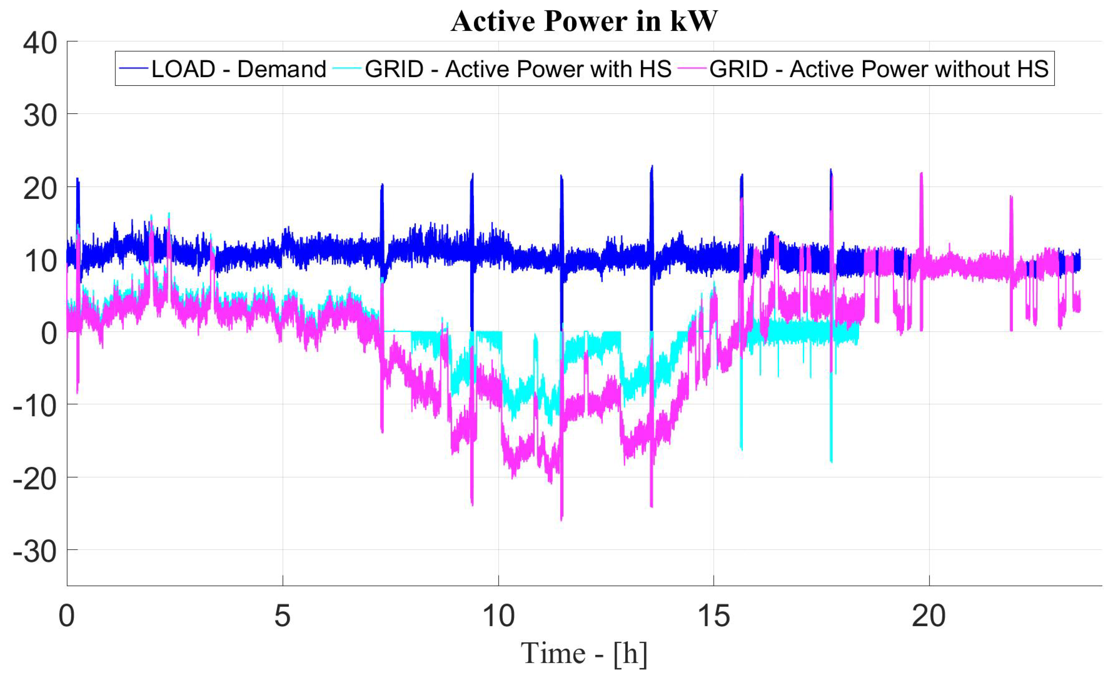 Energies 14 01540 g014