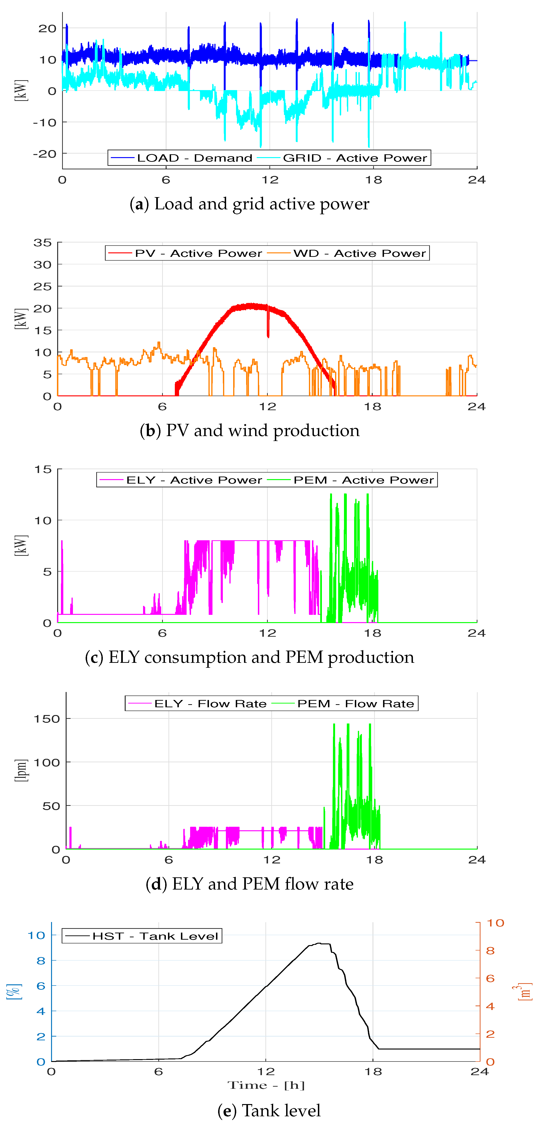 Energies 14 01540 g015