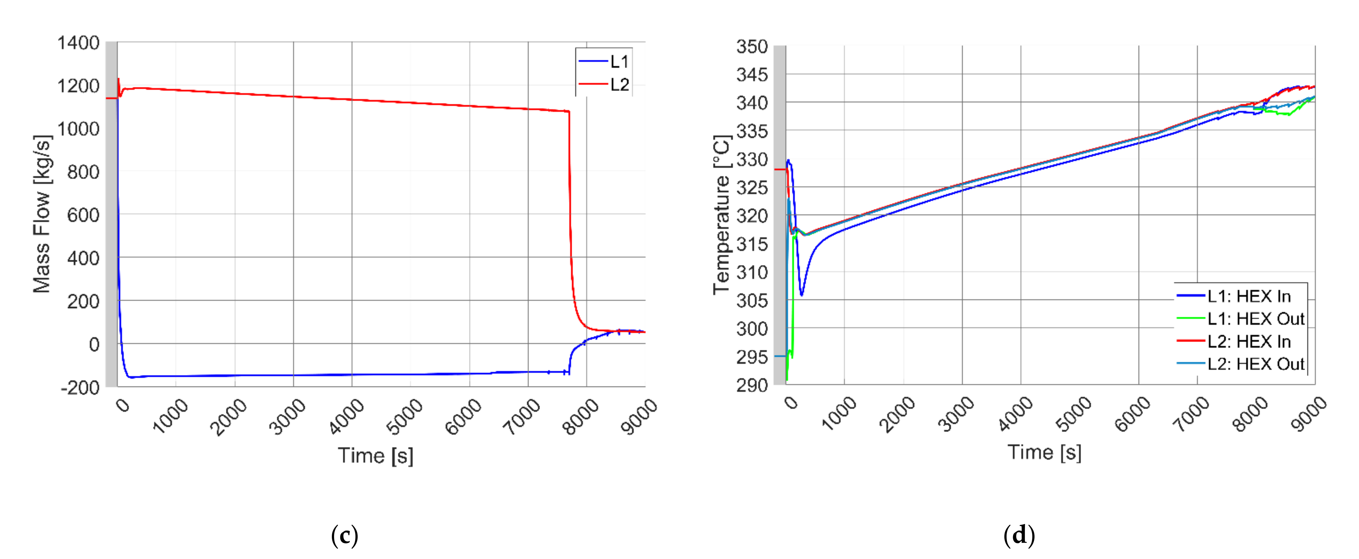 Energies 14 01541 g007b