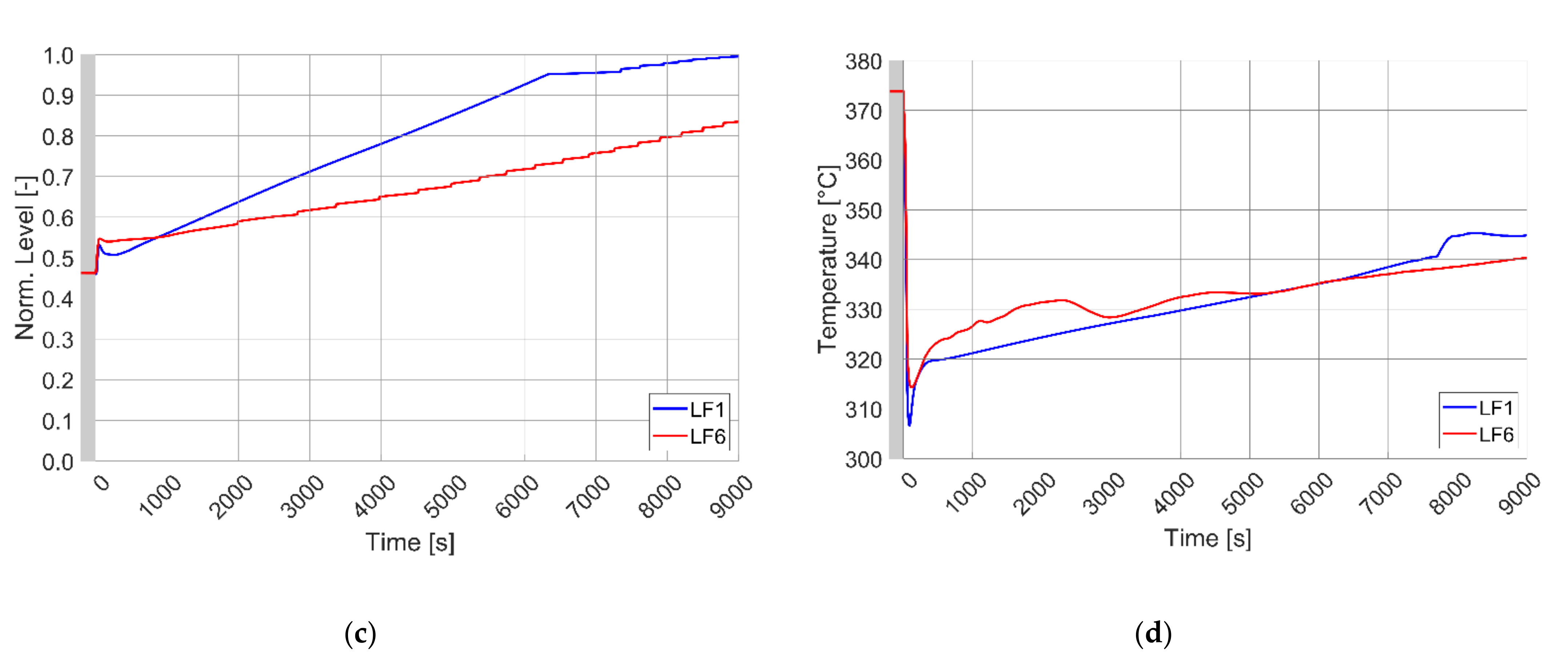 Energies 14 01541 g008b