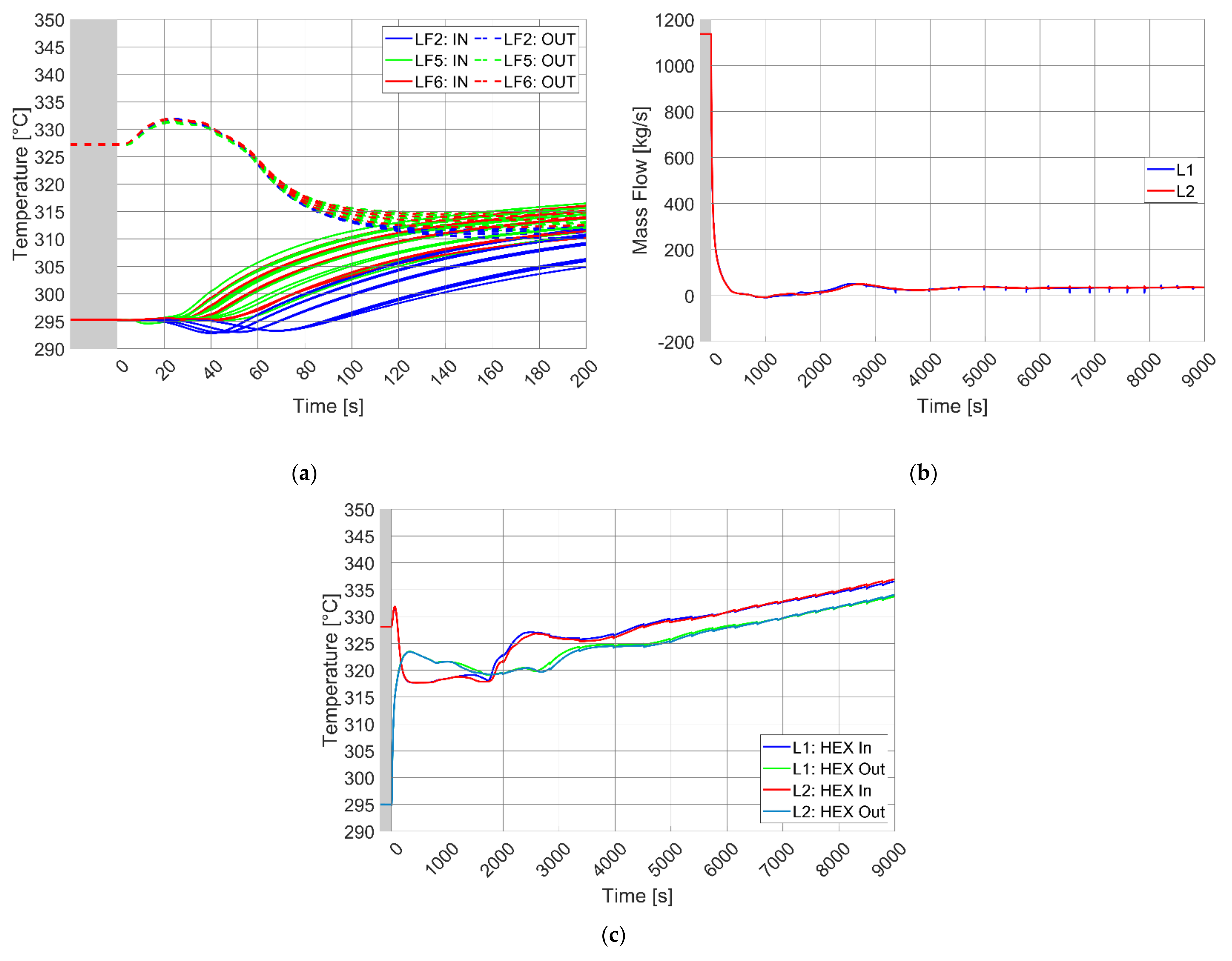 Energies 14 01541 g009