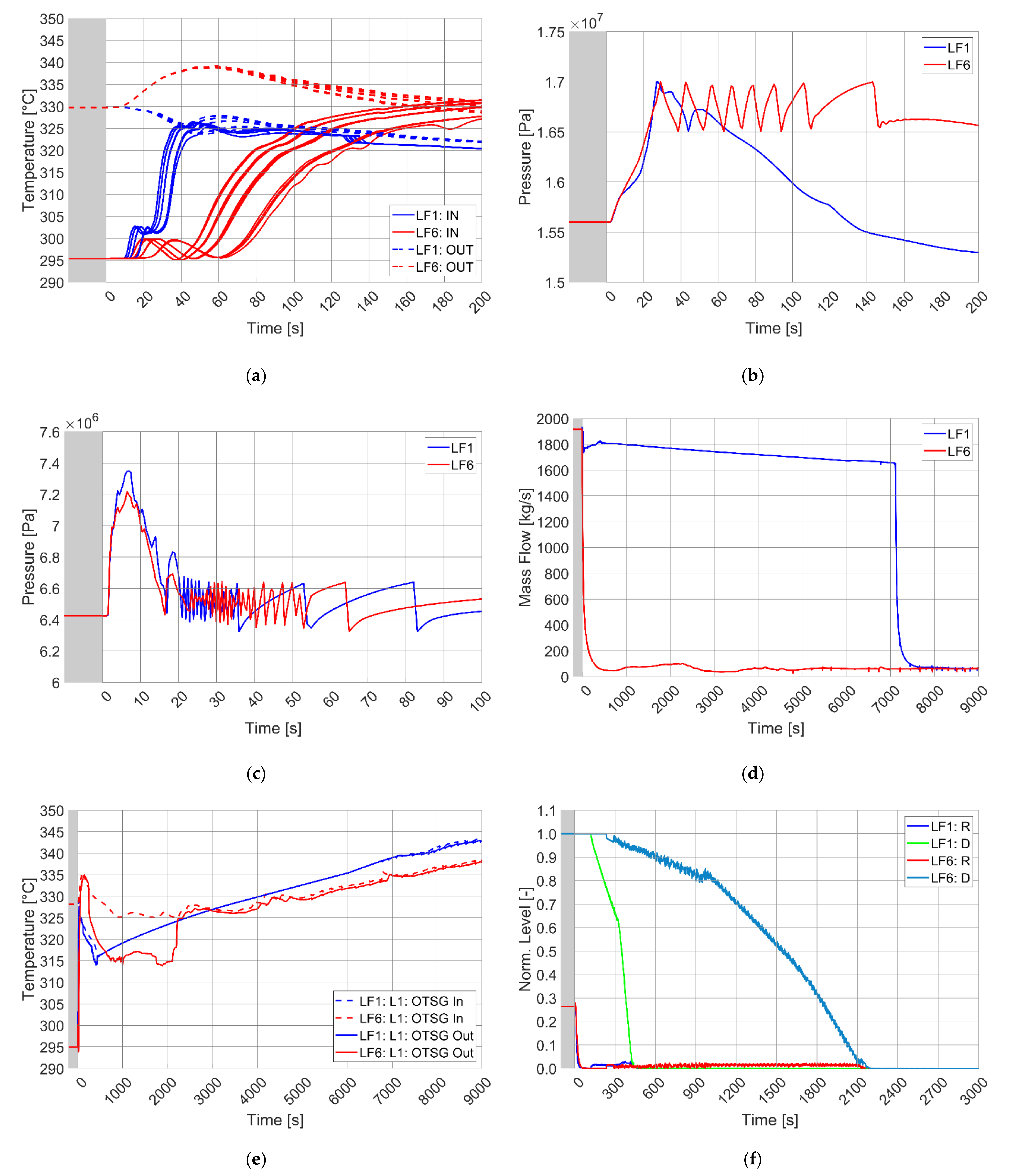 Energies 14 01541 g010a