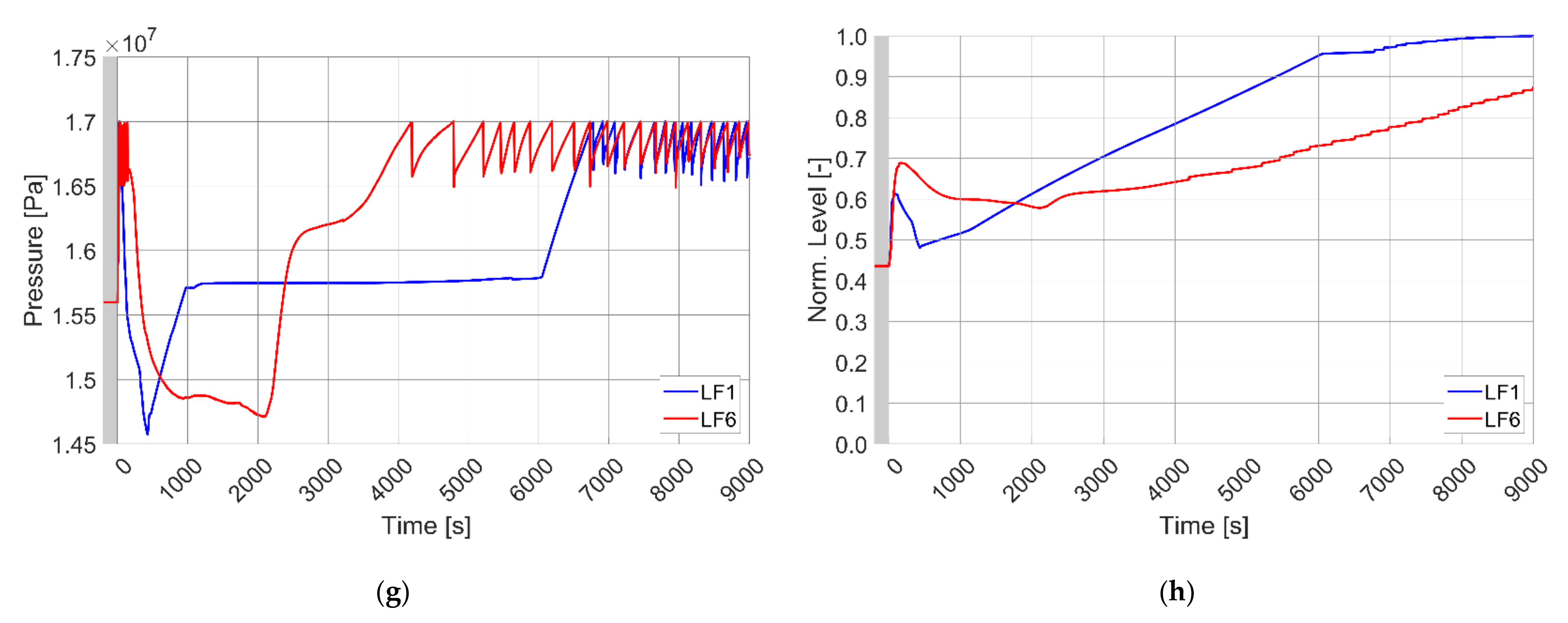 Energies 14 01541 g010b