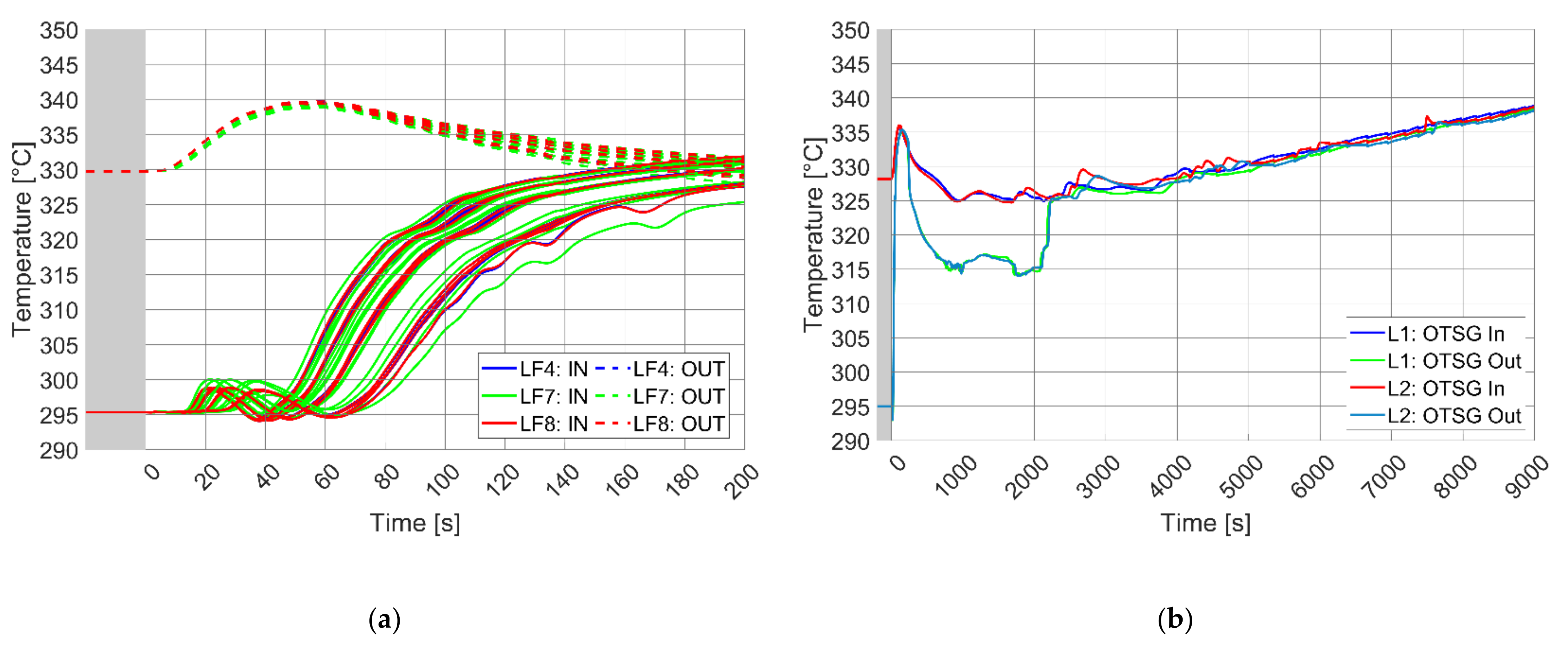 Energies 14 01541 g012