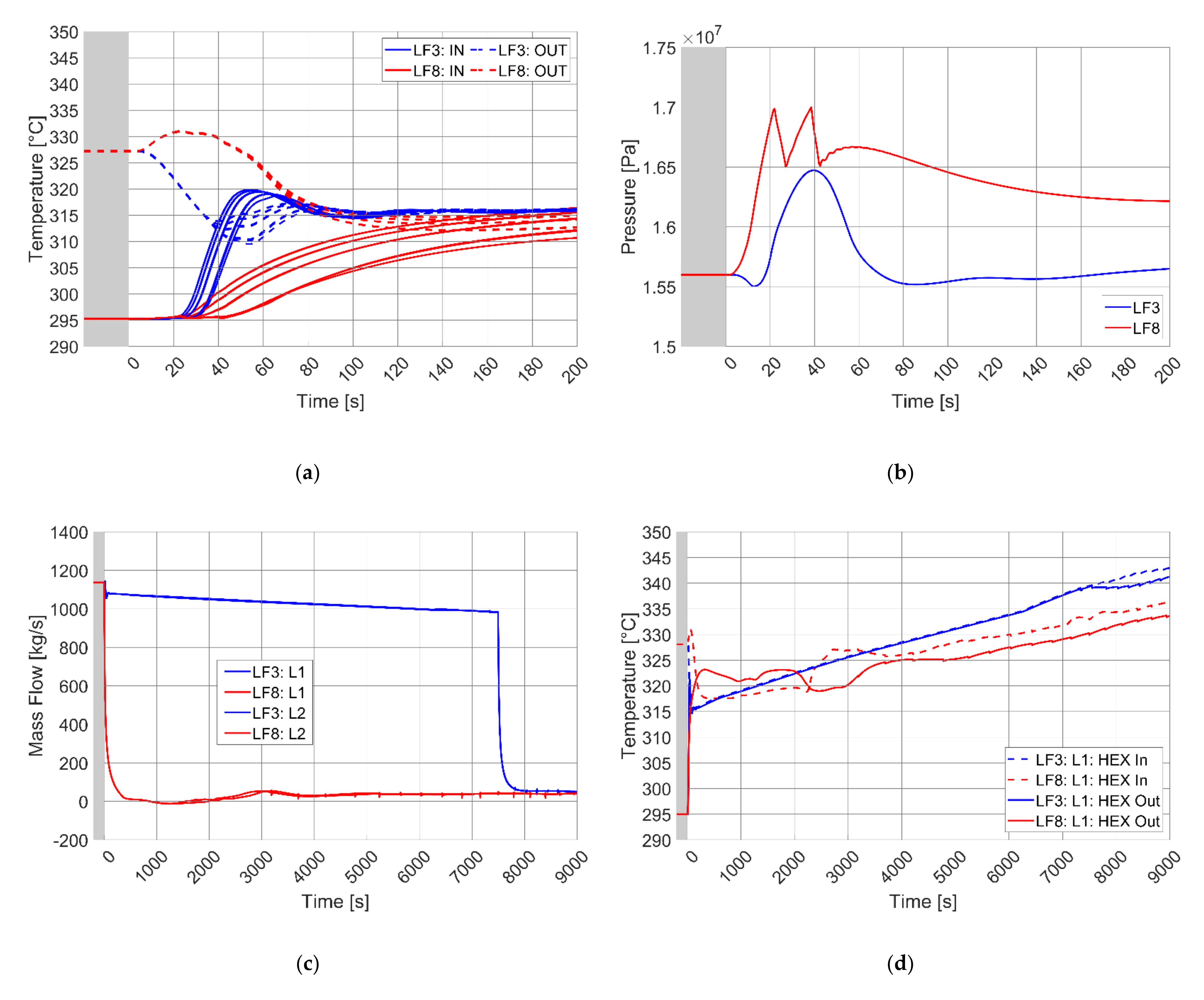 Energies 14 01541 g013a